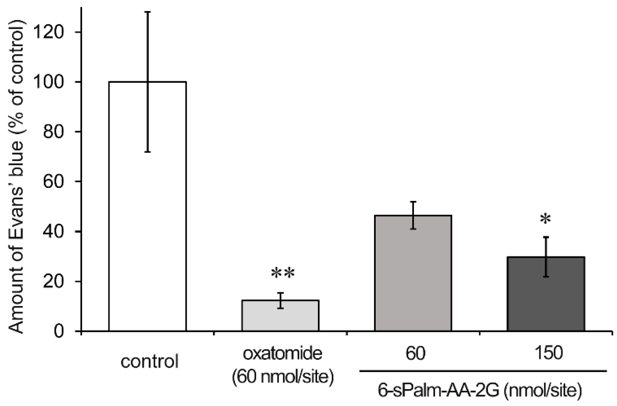 Molecules 22 02202 g007