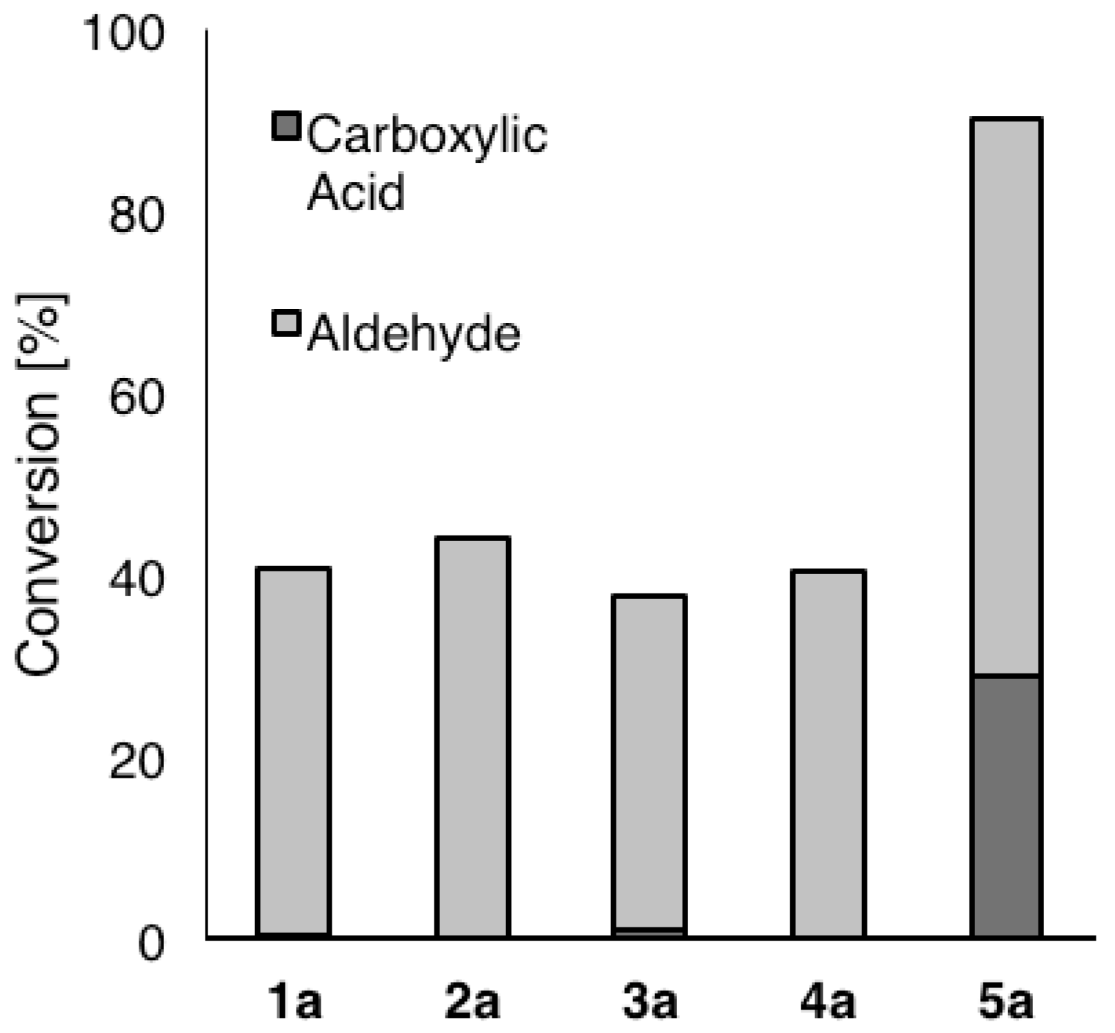 Molecules 22 02205 g002