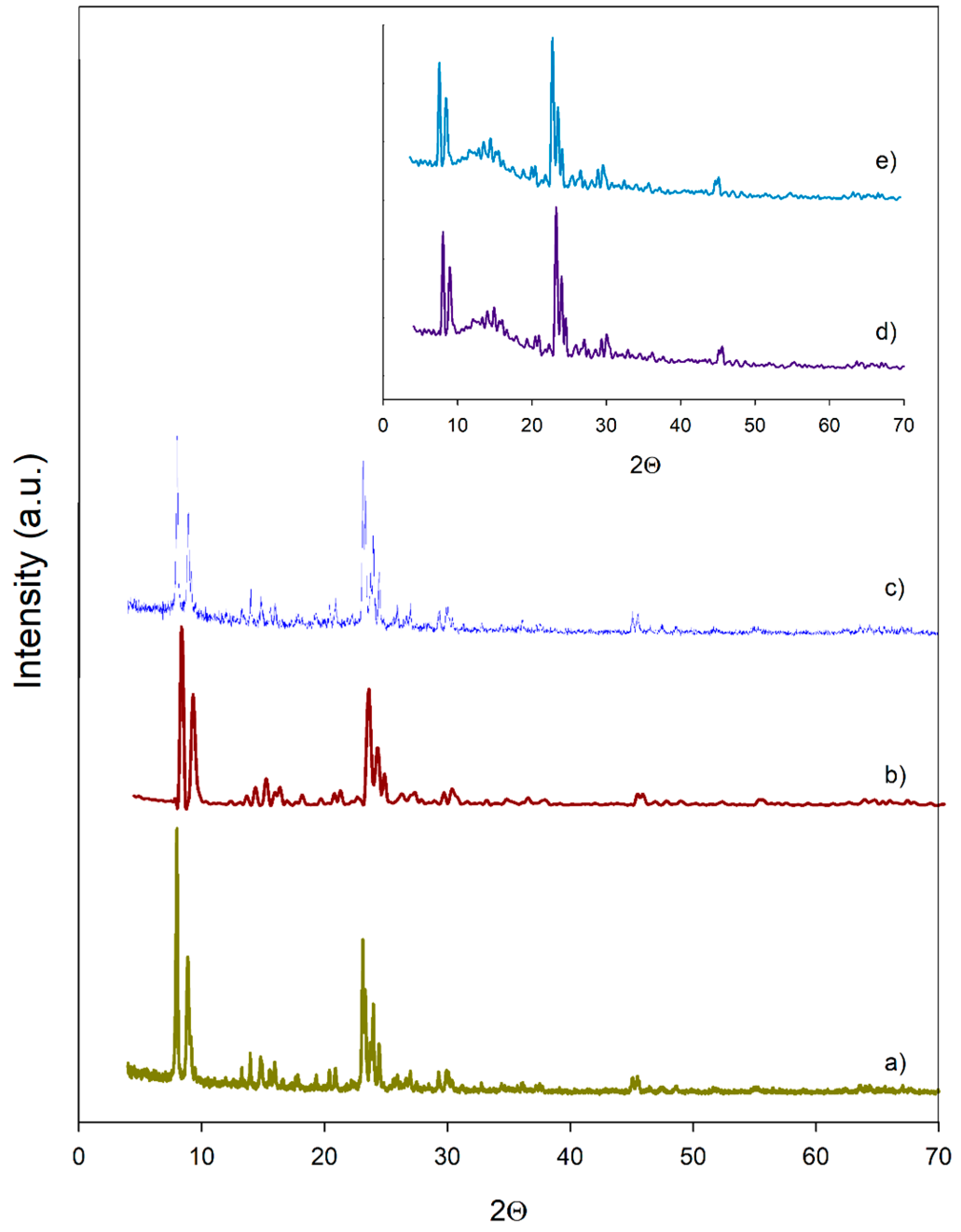 Molecules 22 02206 g002