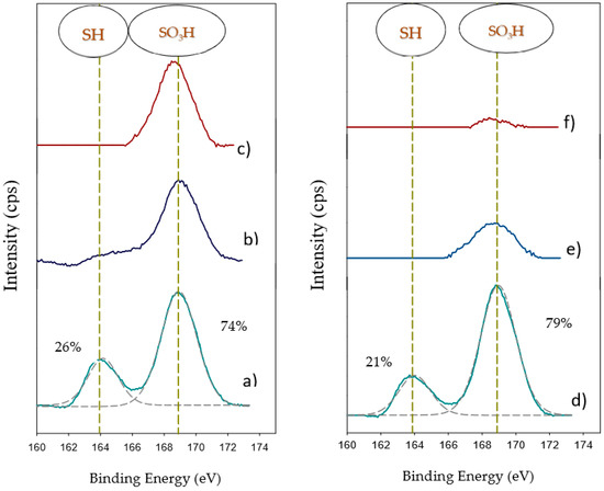Molecules Free Full Text Sulfonic Acid Functionalization Of Different Zeolites And Their Use As Catalysts In The Microwave Assisted Etherification Of Glycerol With Tert Butyl Alcohol Html