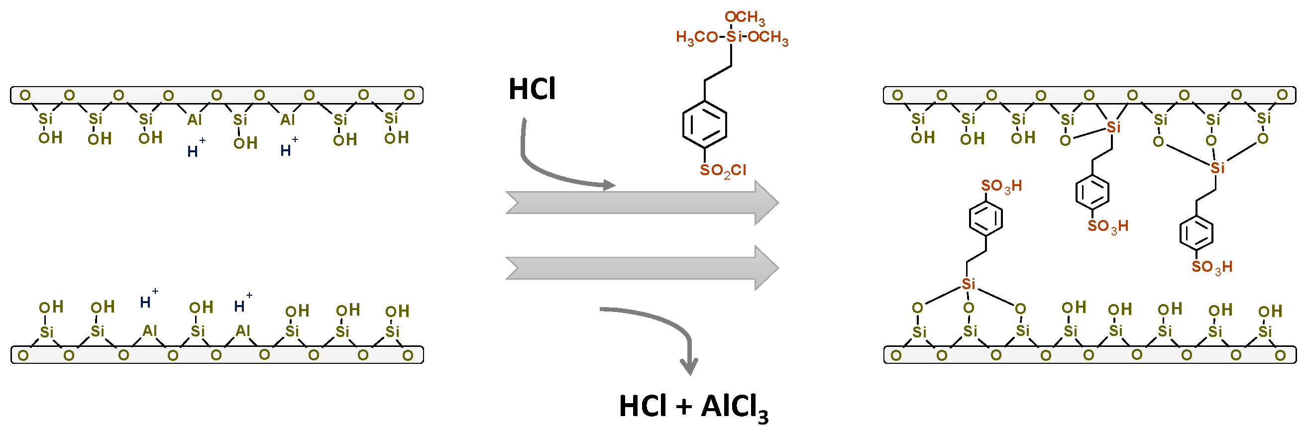Molecules 22 02206 sch001