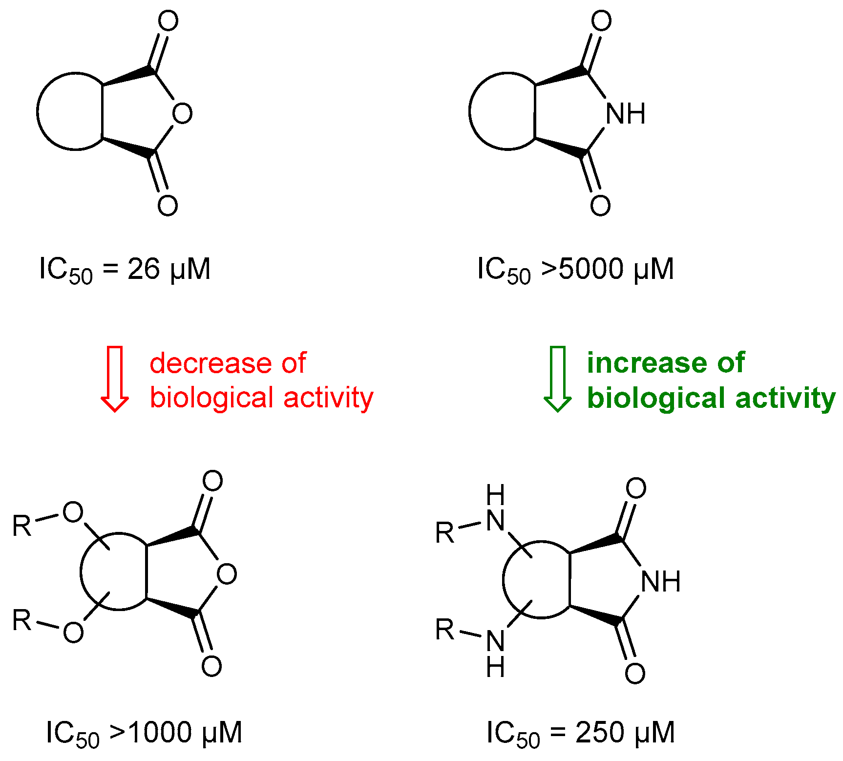 Molecules 22 02210 g001