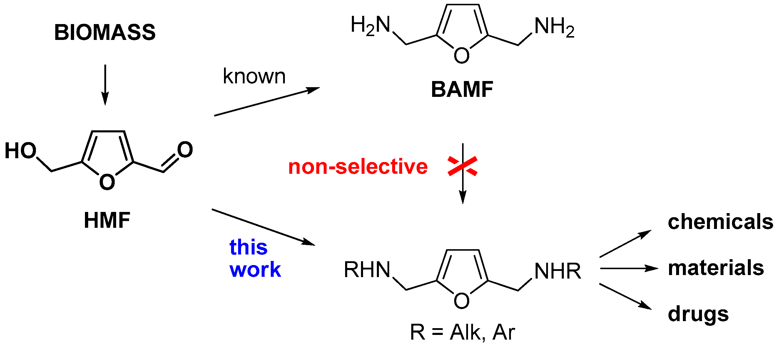 Molecules 22 02210 sch001