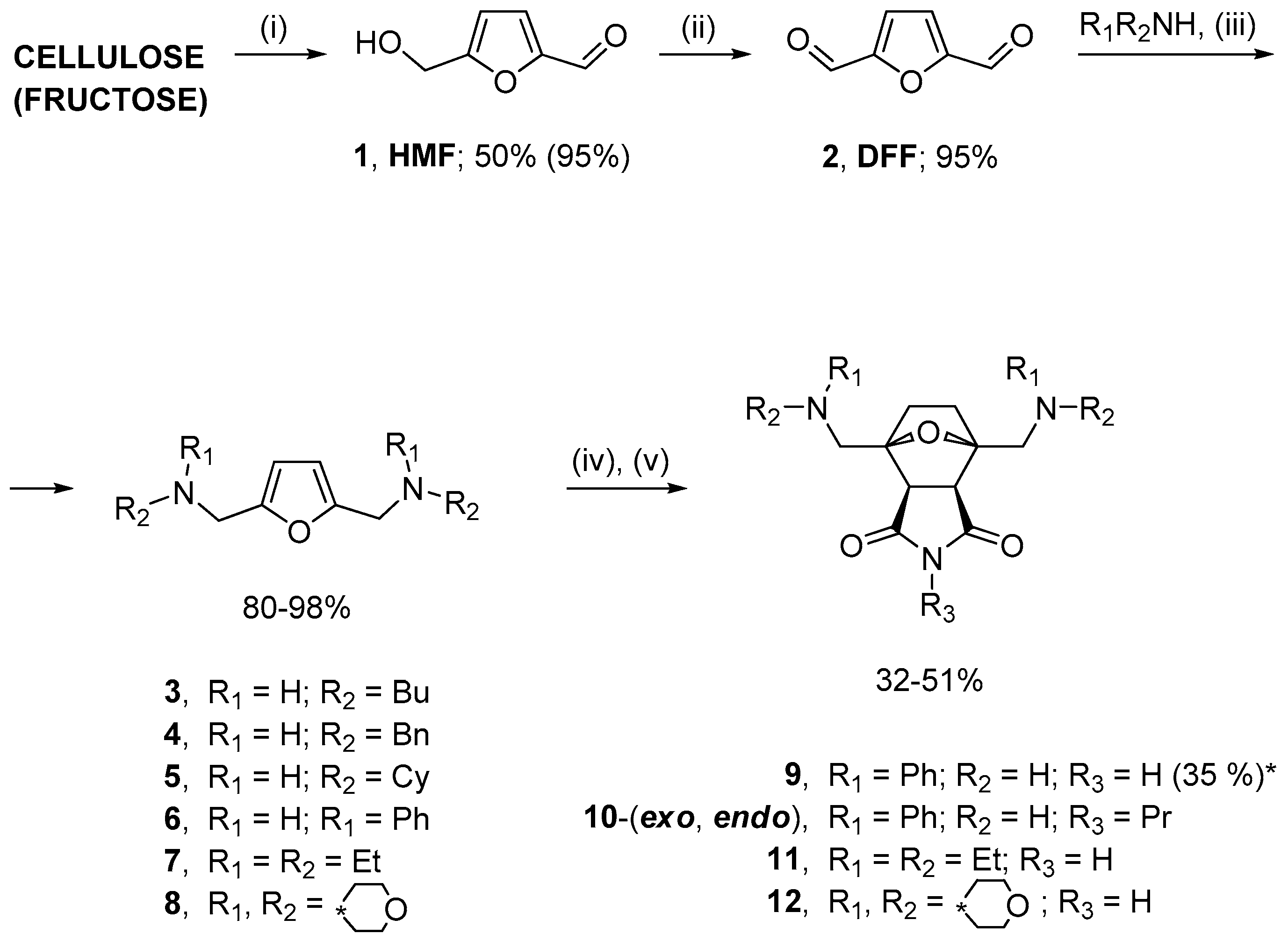 Molecules 22 02210 sch002