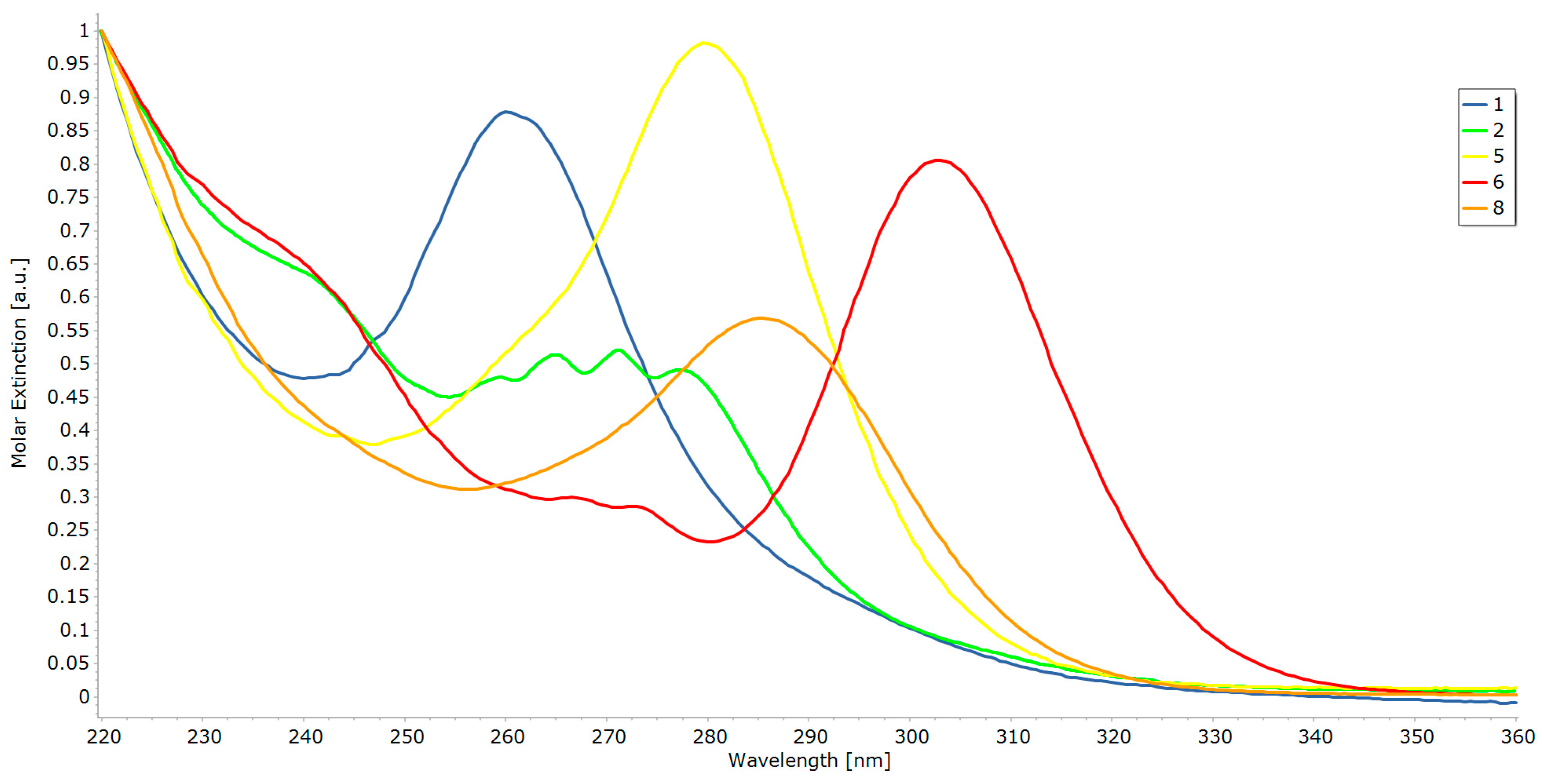 Molecules 22 02212 g006