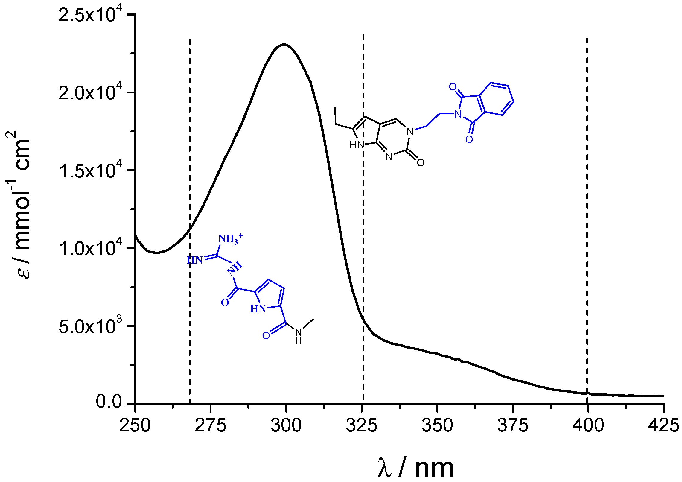 Molecules 22 02213 g002 550