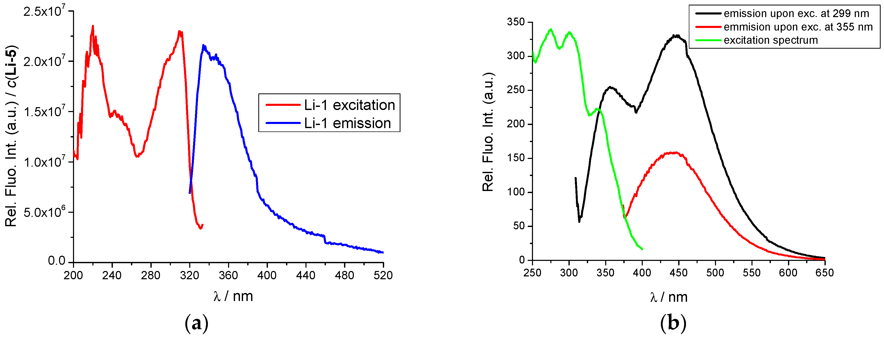 Molecules 22 02213 g003 550