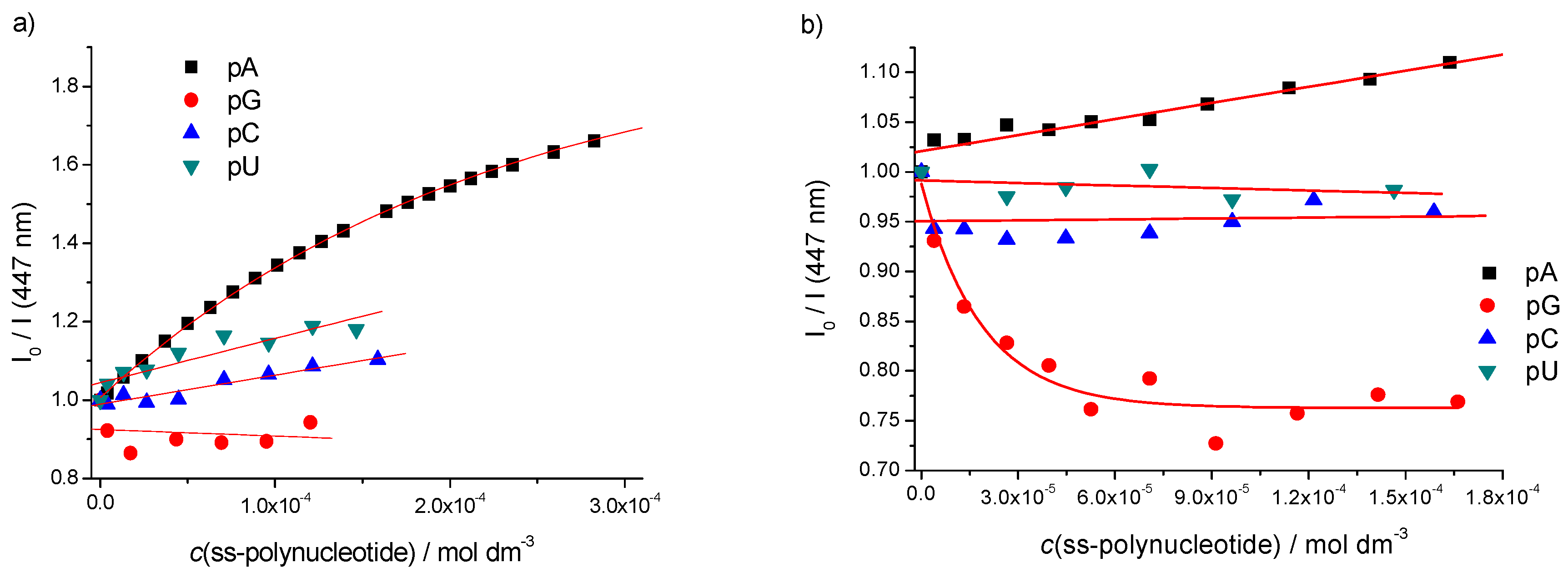 Molecules 22 02213 g005 550
