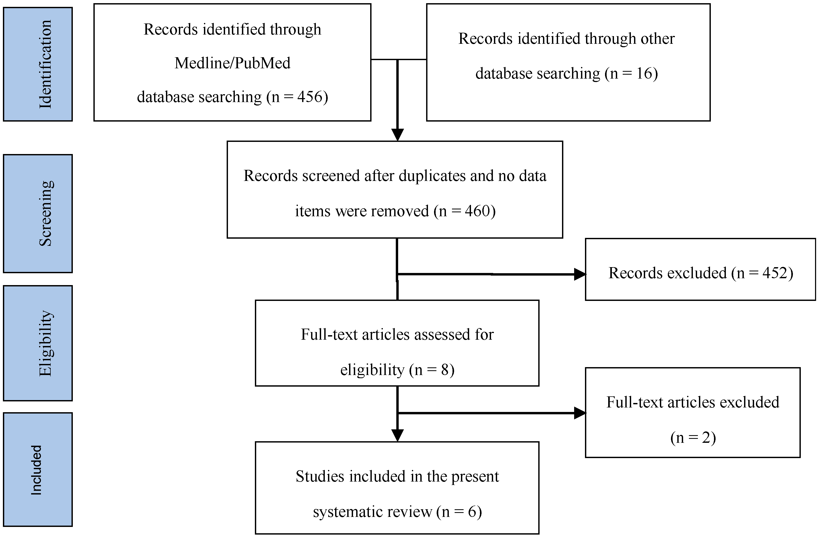 Molecules 22 02214 g001