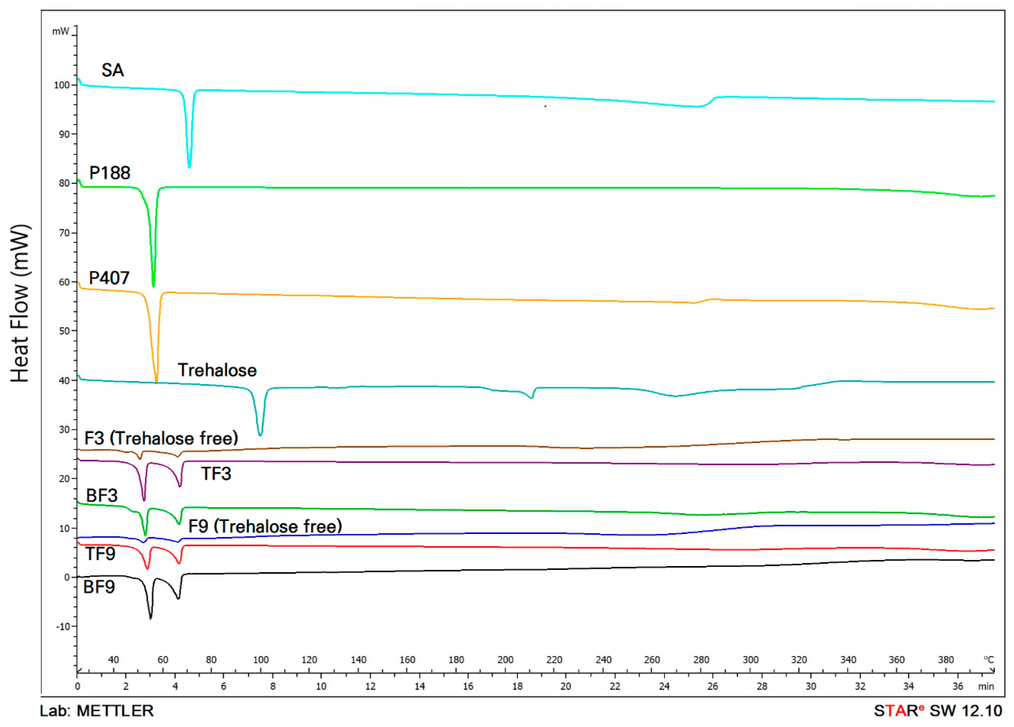 Molecules 22 02215 g003