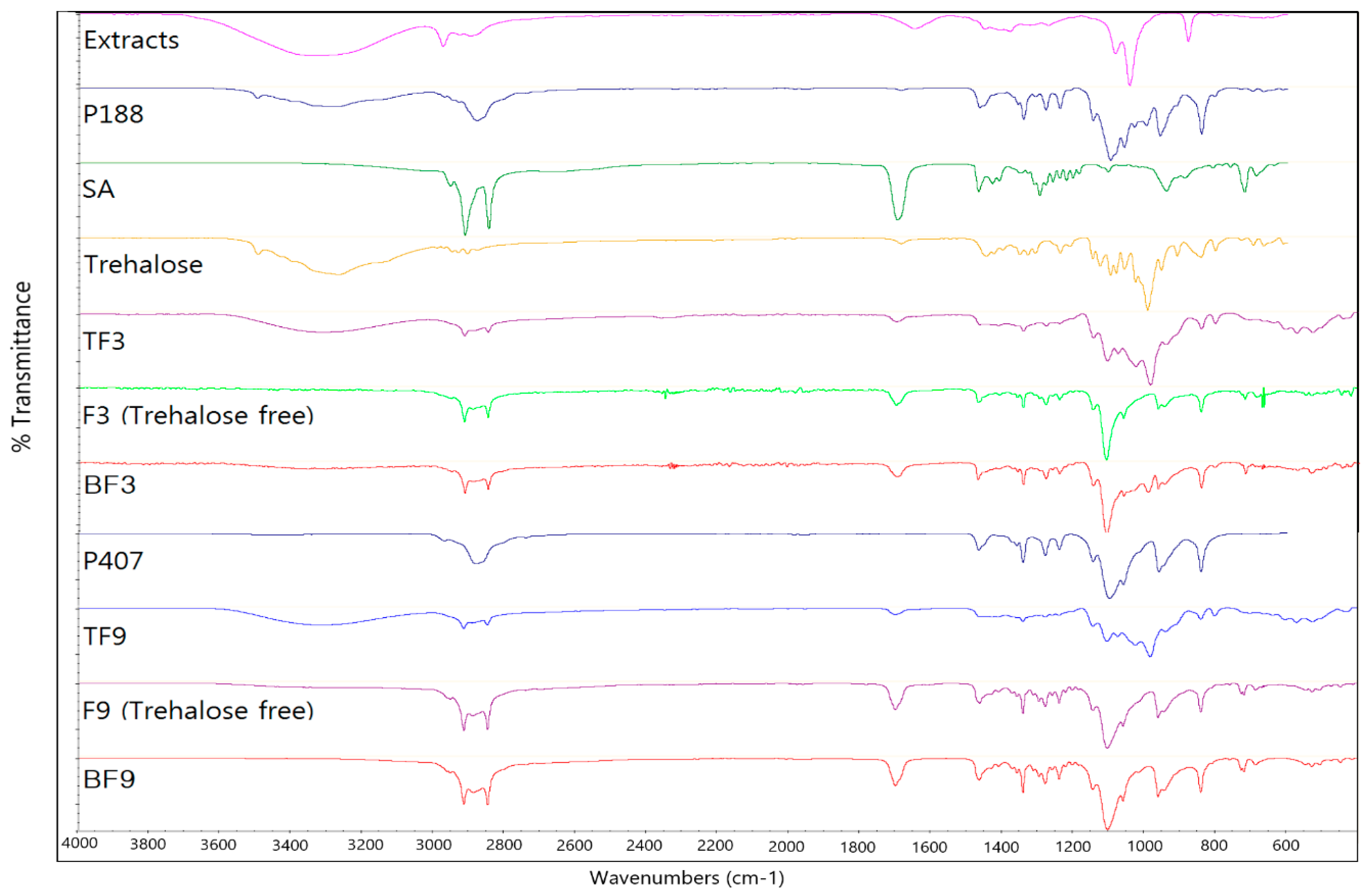 Molecules 22 02215 g004