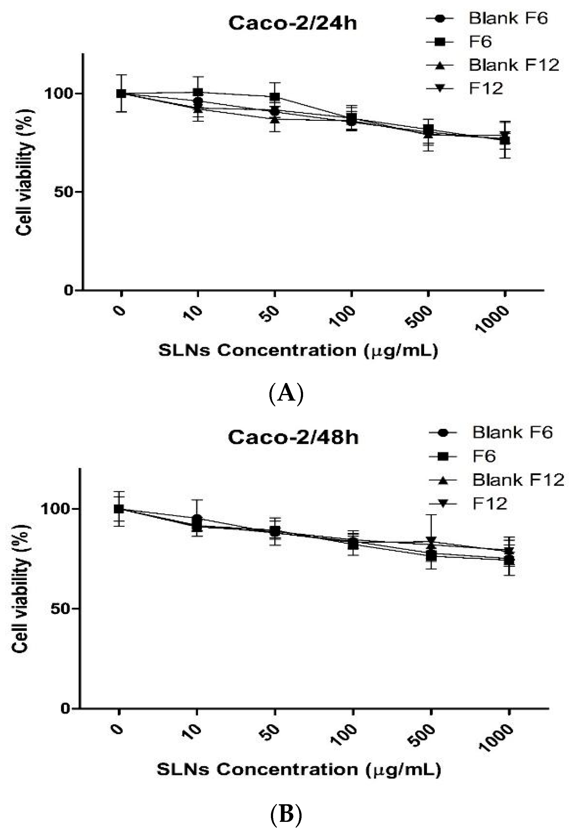 Molecules 22 02215 g006