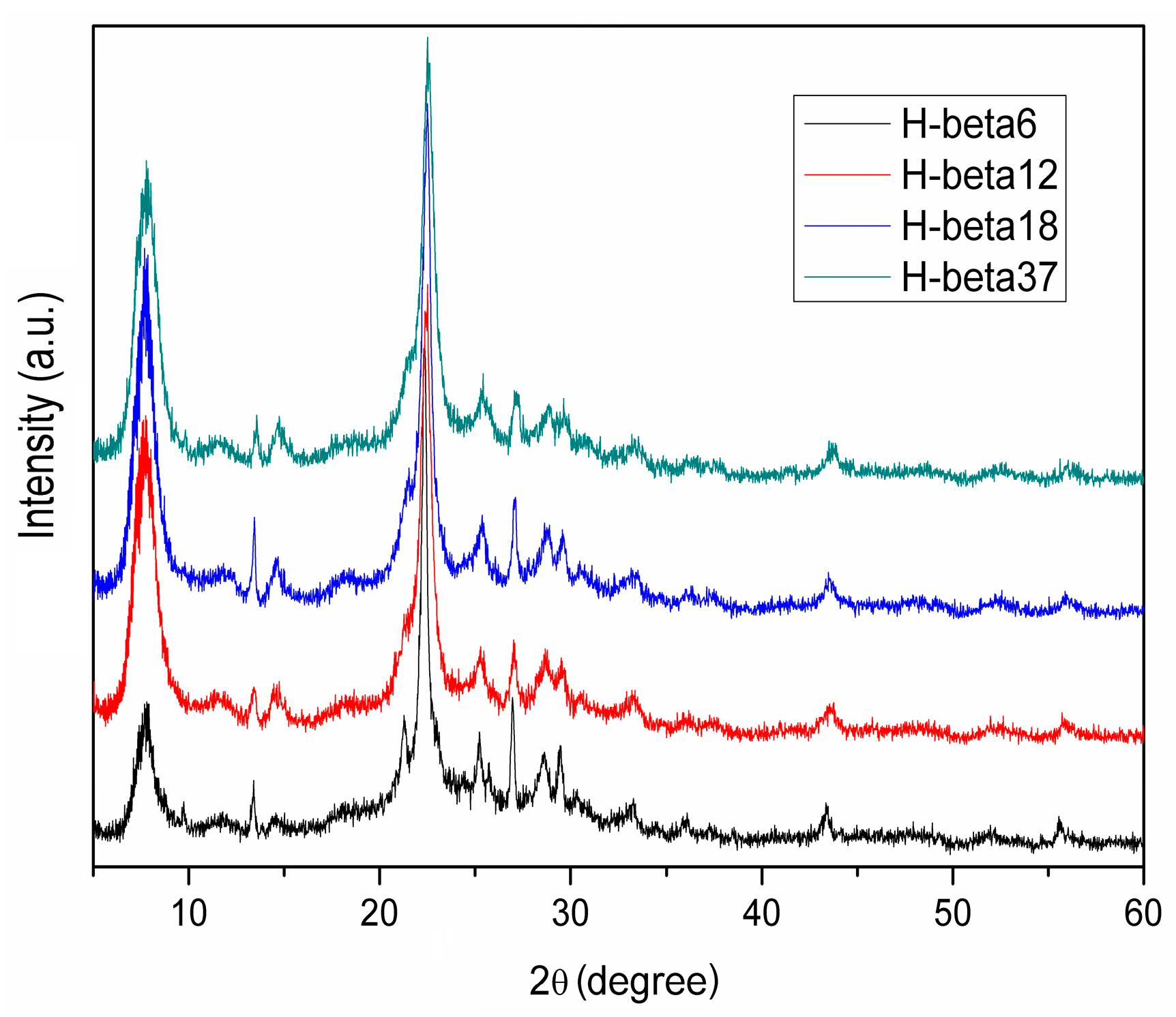Molecules 22 02218 g001