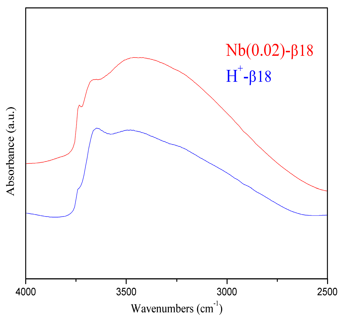 Molecules 22 02218 g004