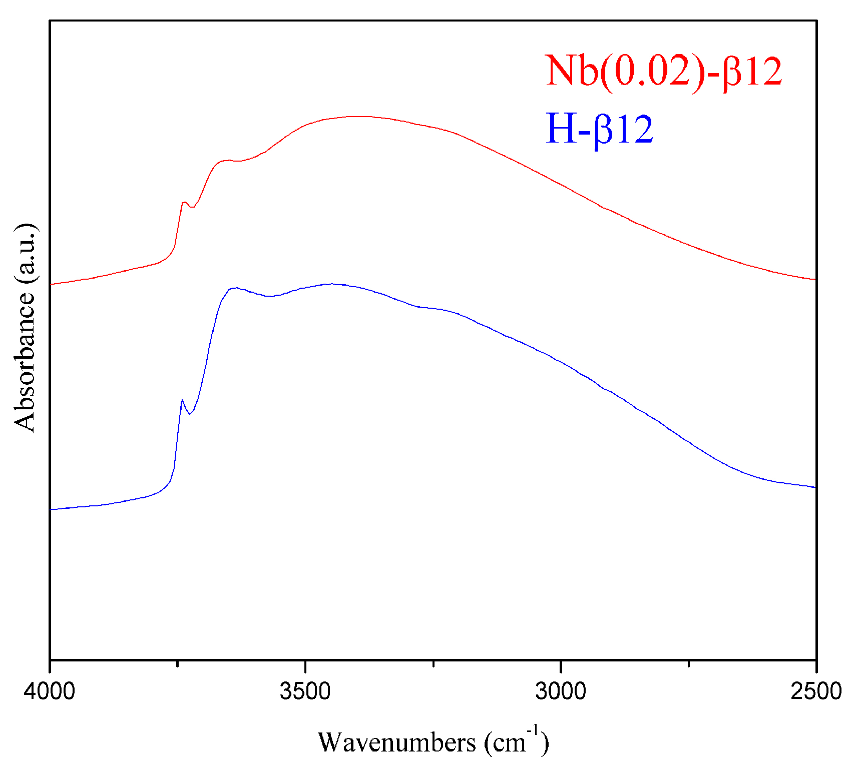 Molecules 22 02218 g005