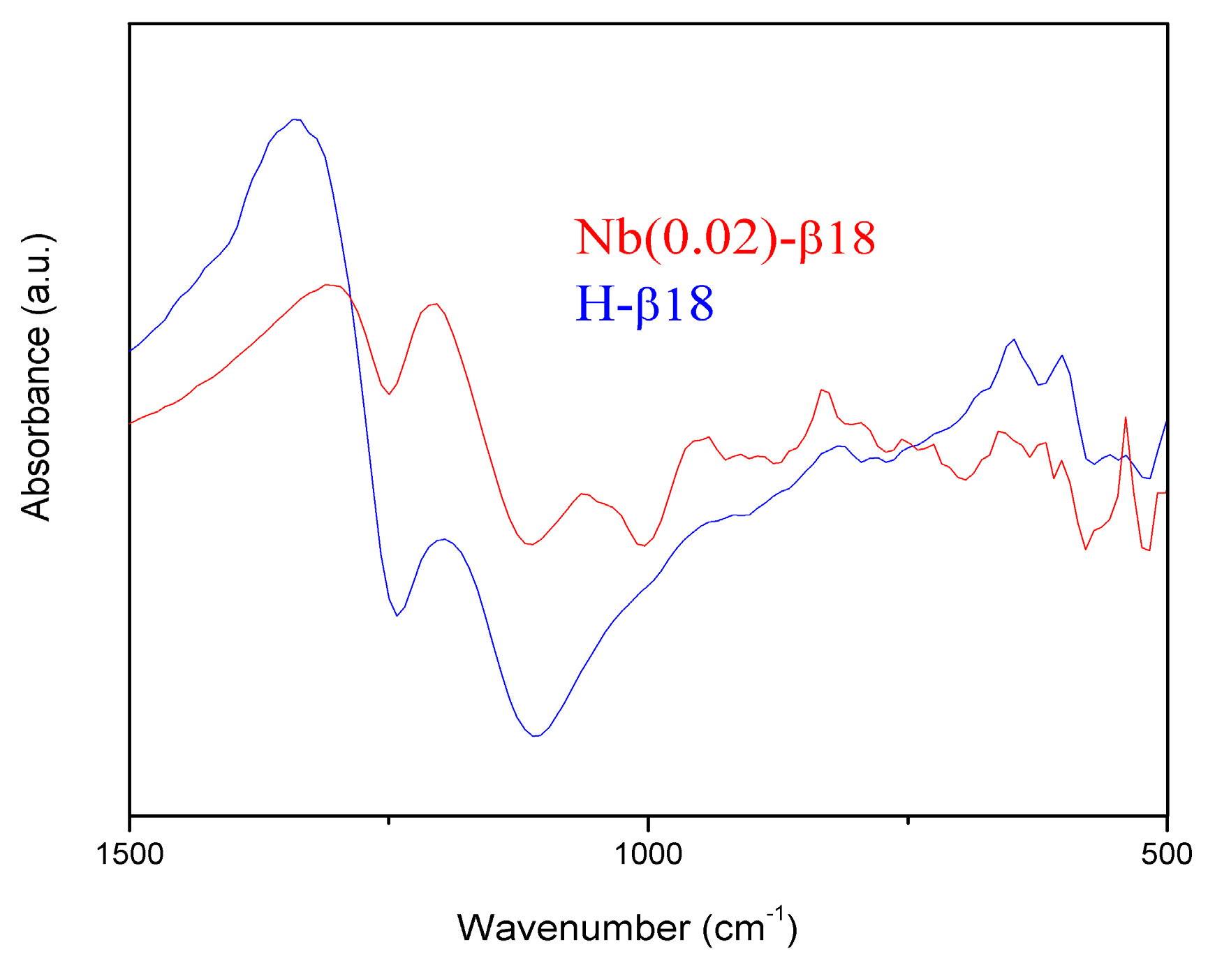 Molecules 22 02218 g006
