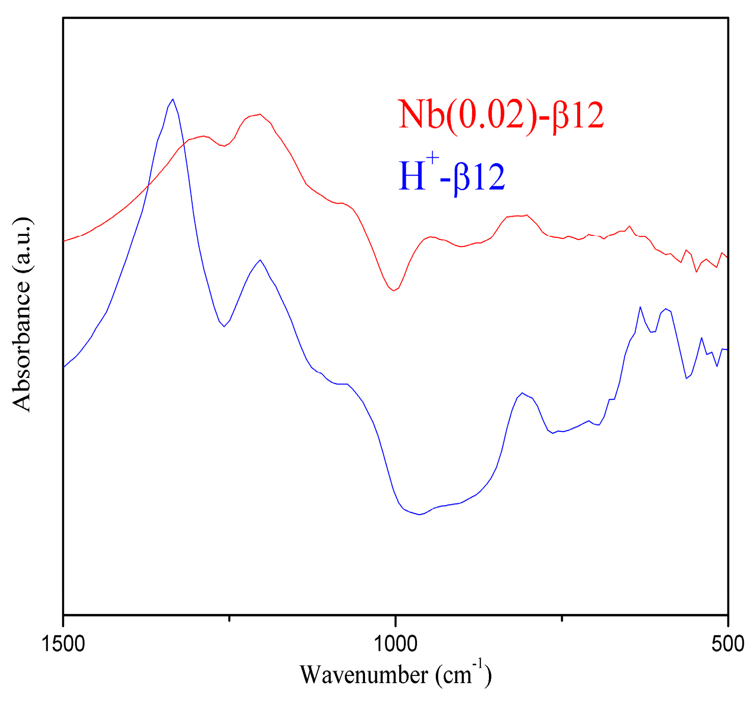 Molecules 22 02218 g007