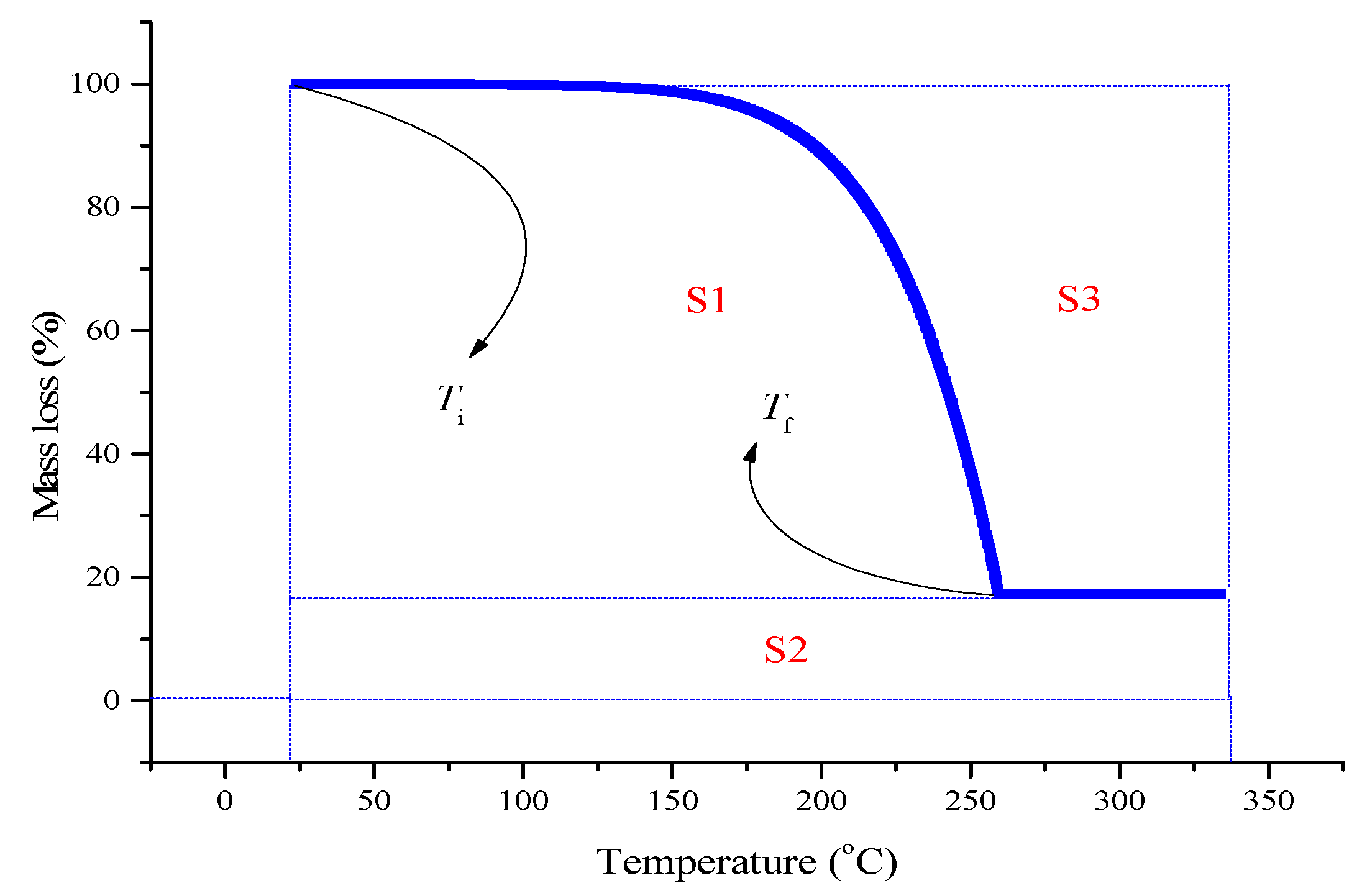 Molecules 22 02219 g009 550