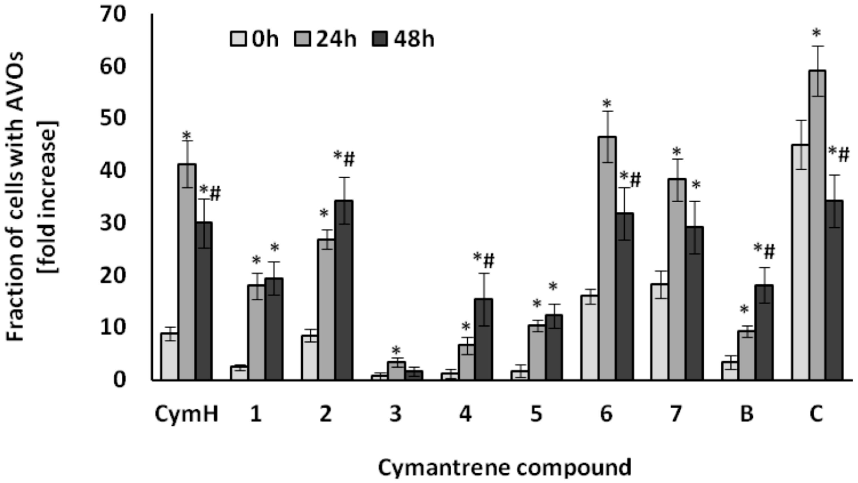 Molecules 22 02220 g007 Molecules 22 02220 g007
