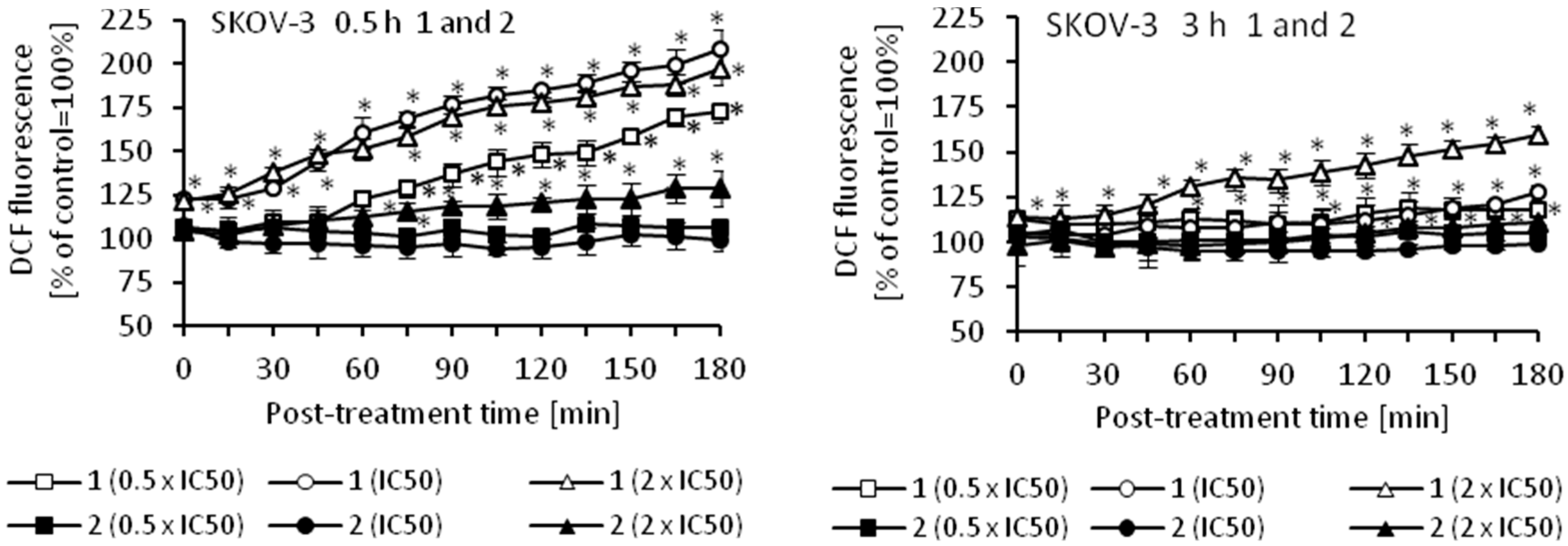 Molecules 22 02220 g008a Molecules 22 02220 g008a