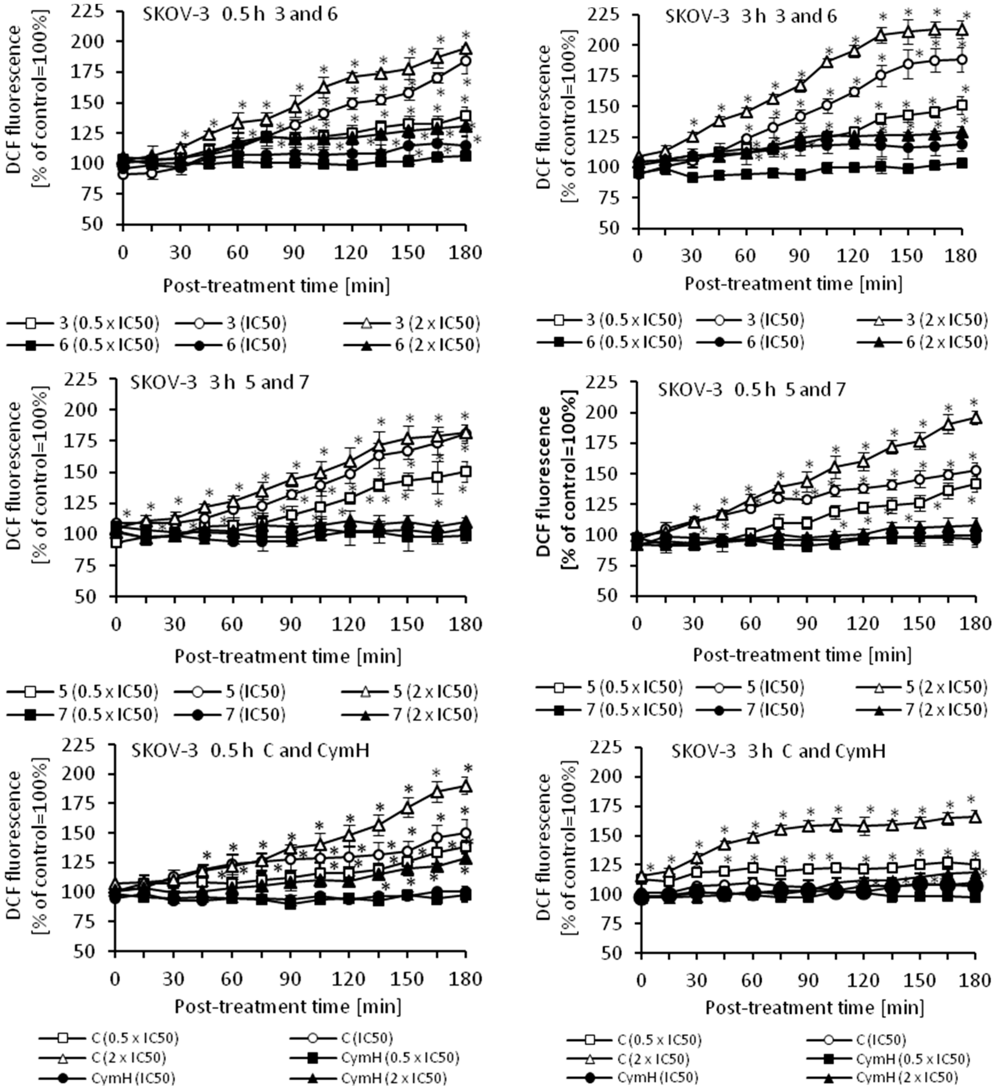 Molecules 22 02220 g008b Molecules 22 02220 g008b