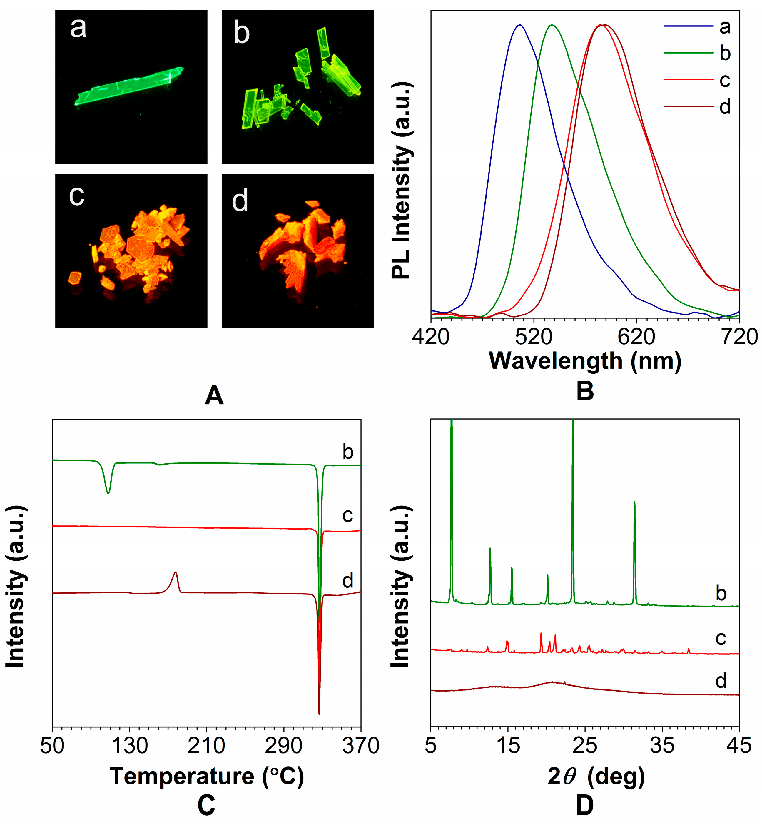 Molecules 22 02222 g001 Molecules 22 02222 g001
