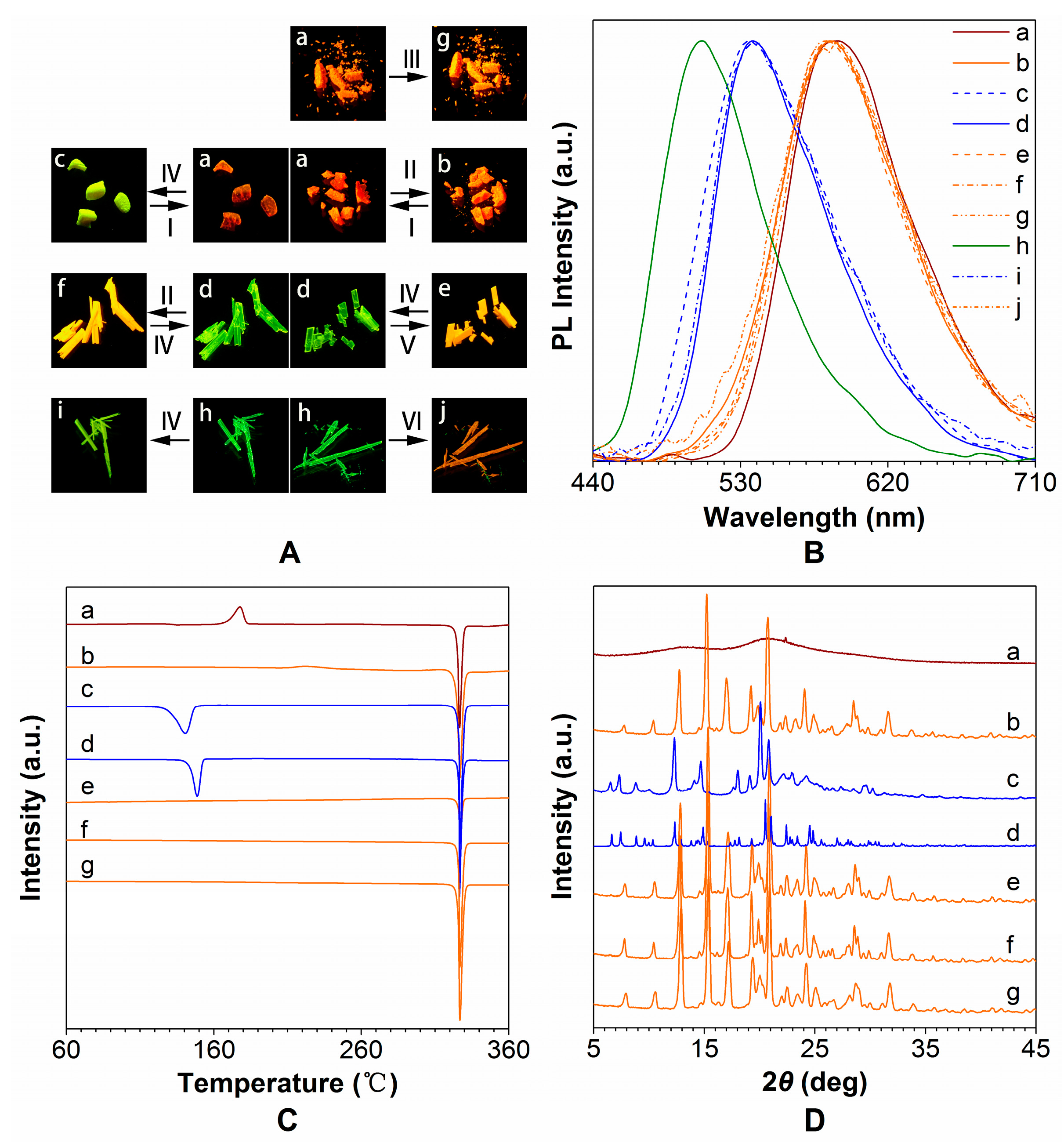 Molecules 22 02222 g002 Molecules 22 02222 g002