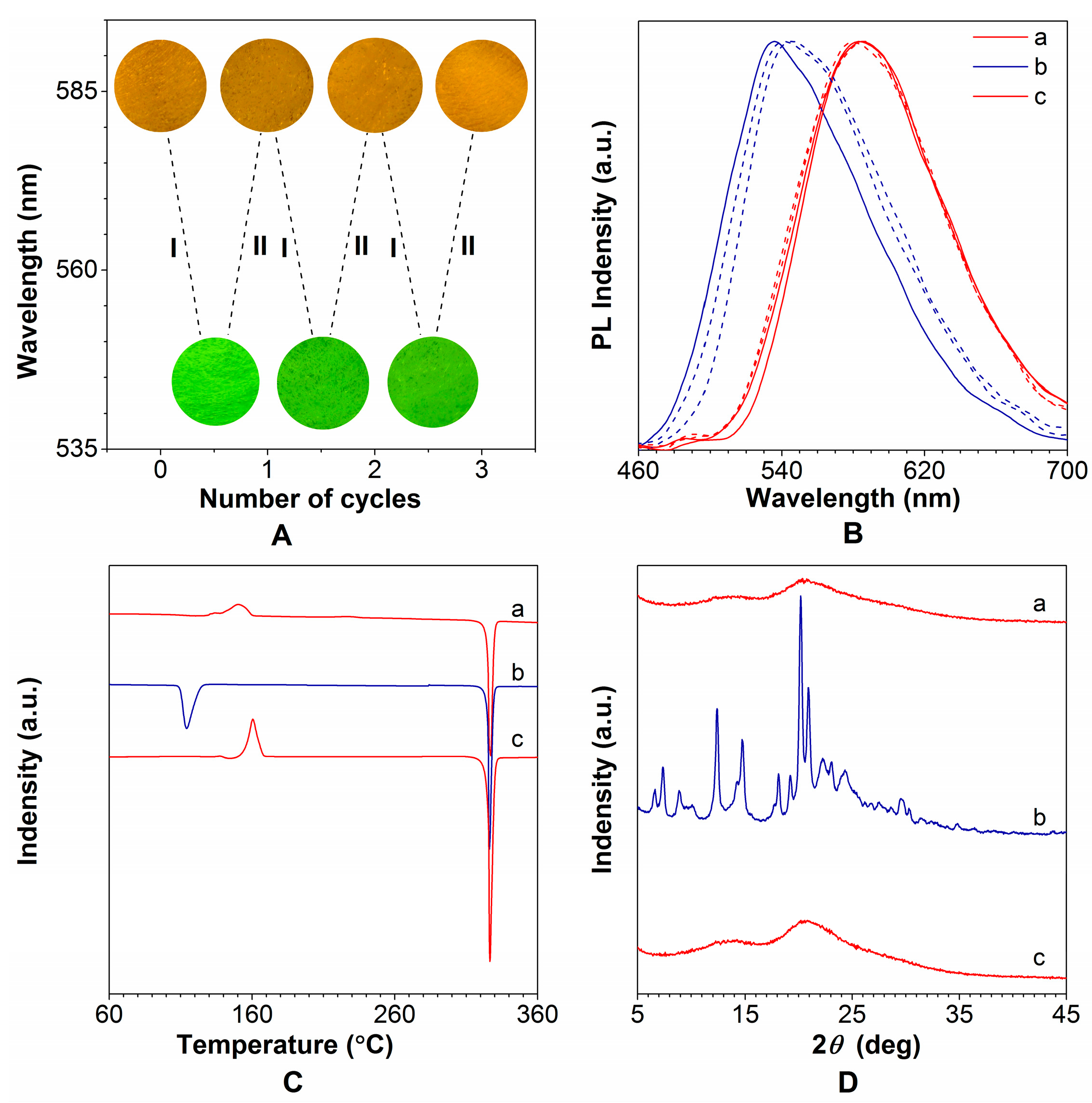 Molecules 22 02222 g003 Molecules 22 02222 g003