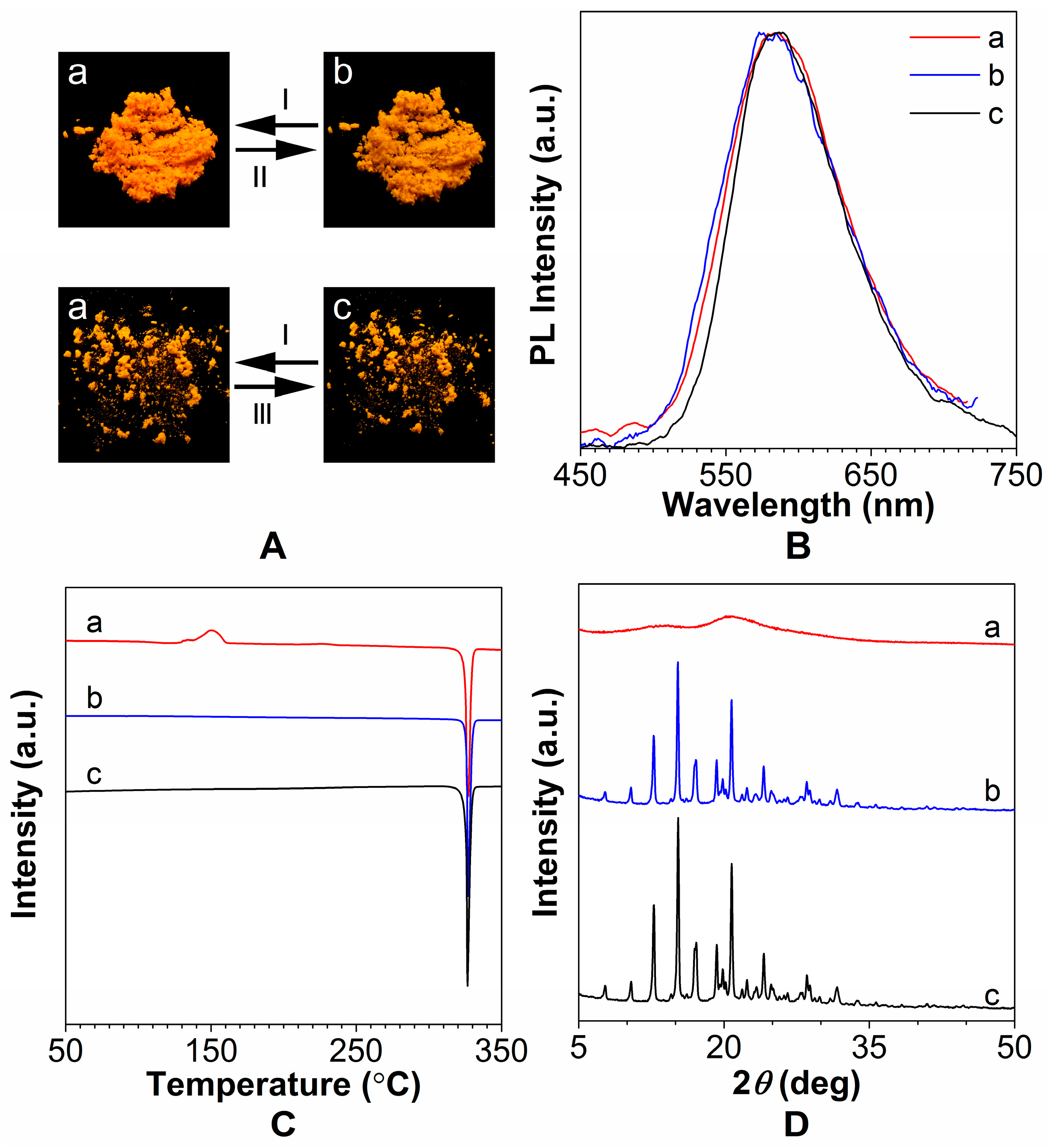Molecules 22 02222 g004 Molecules 22 02222 g004