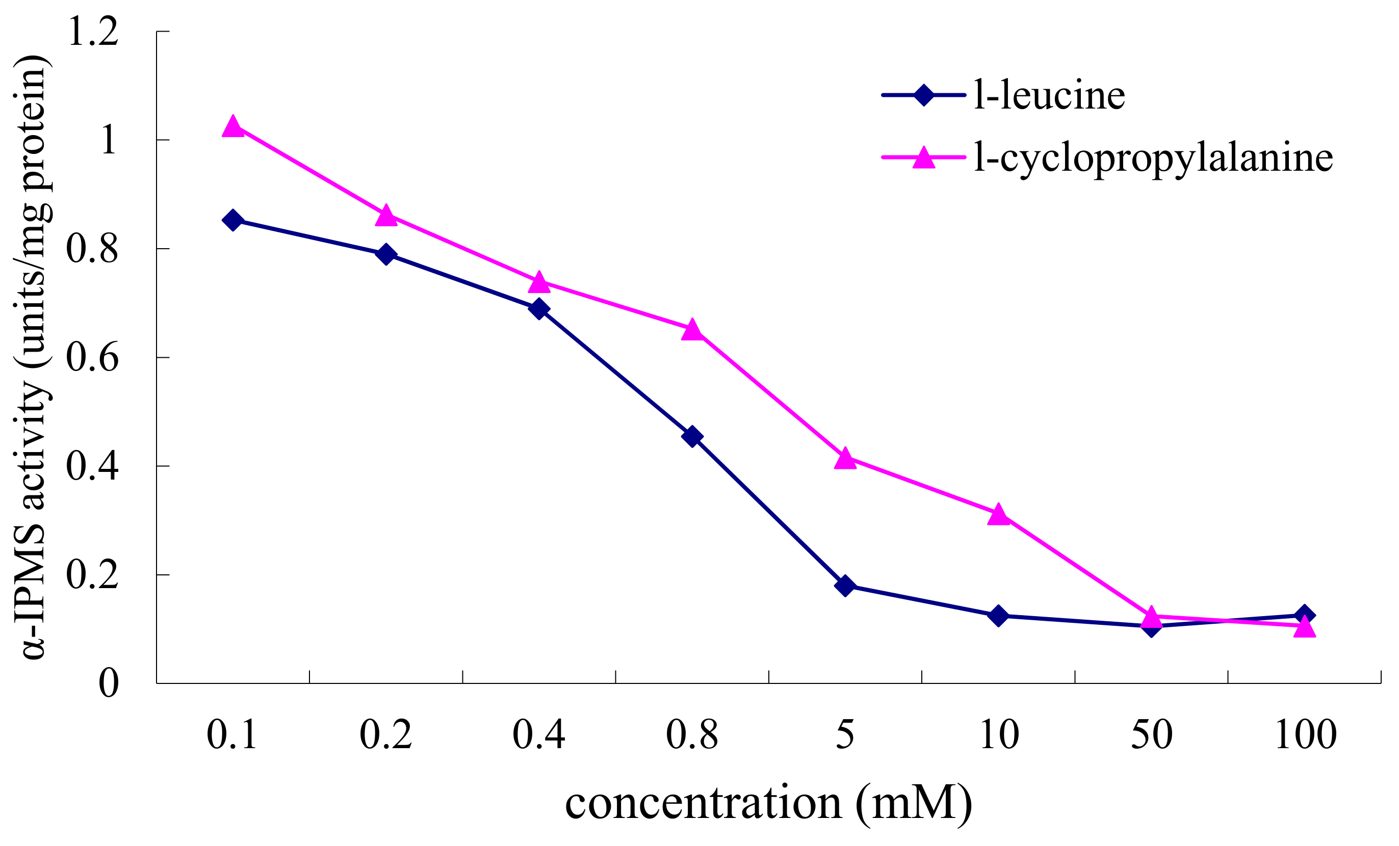 Molecules 22 02224 g005