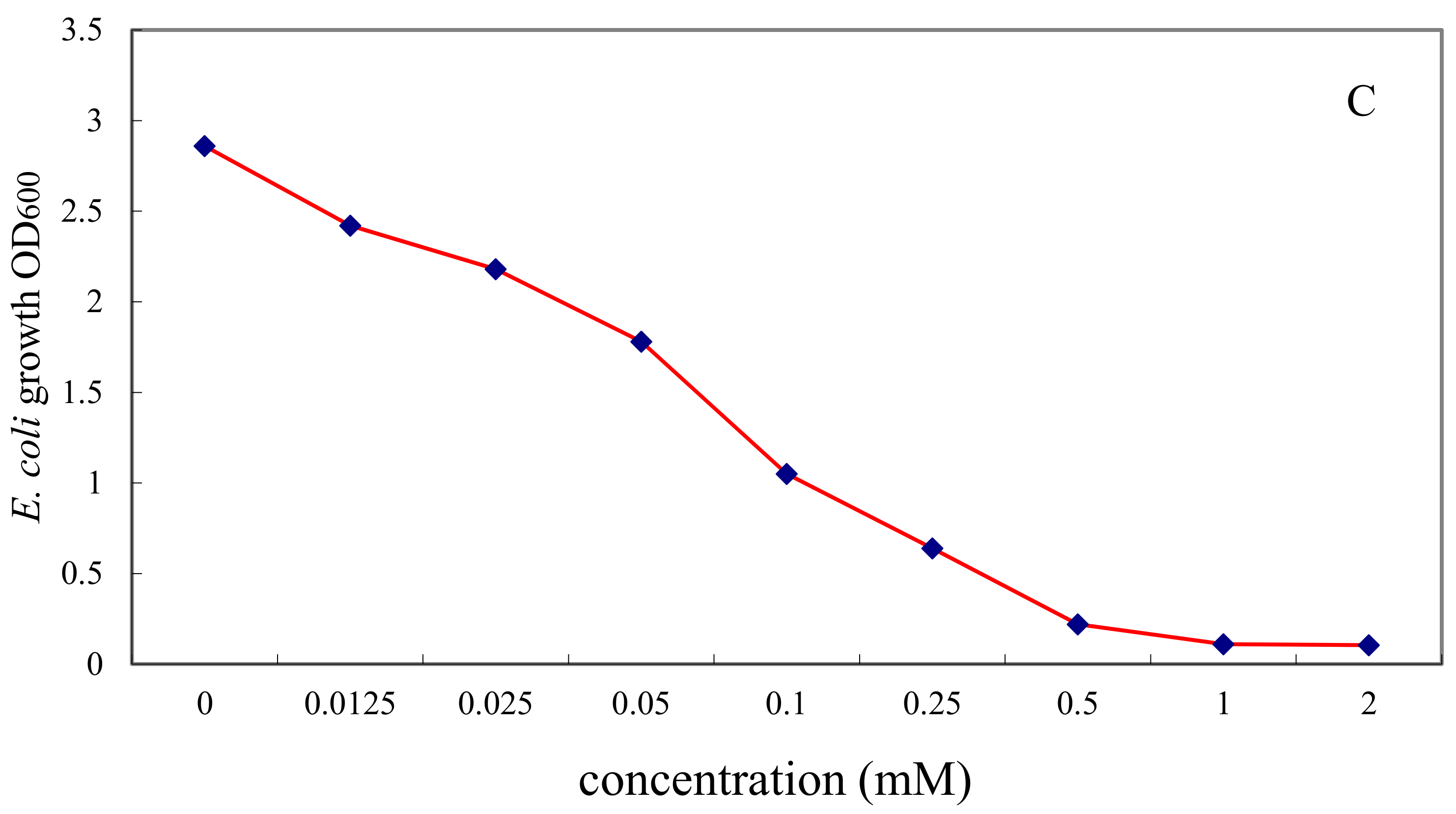Molecules 22 02224 g006b