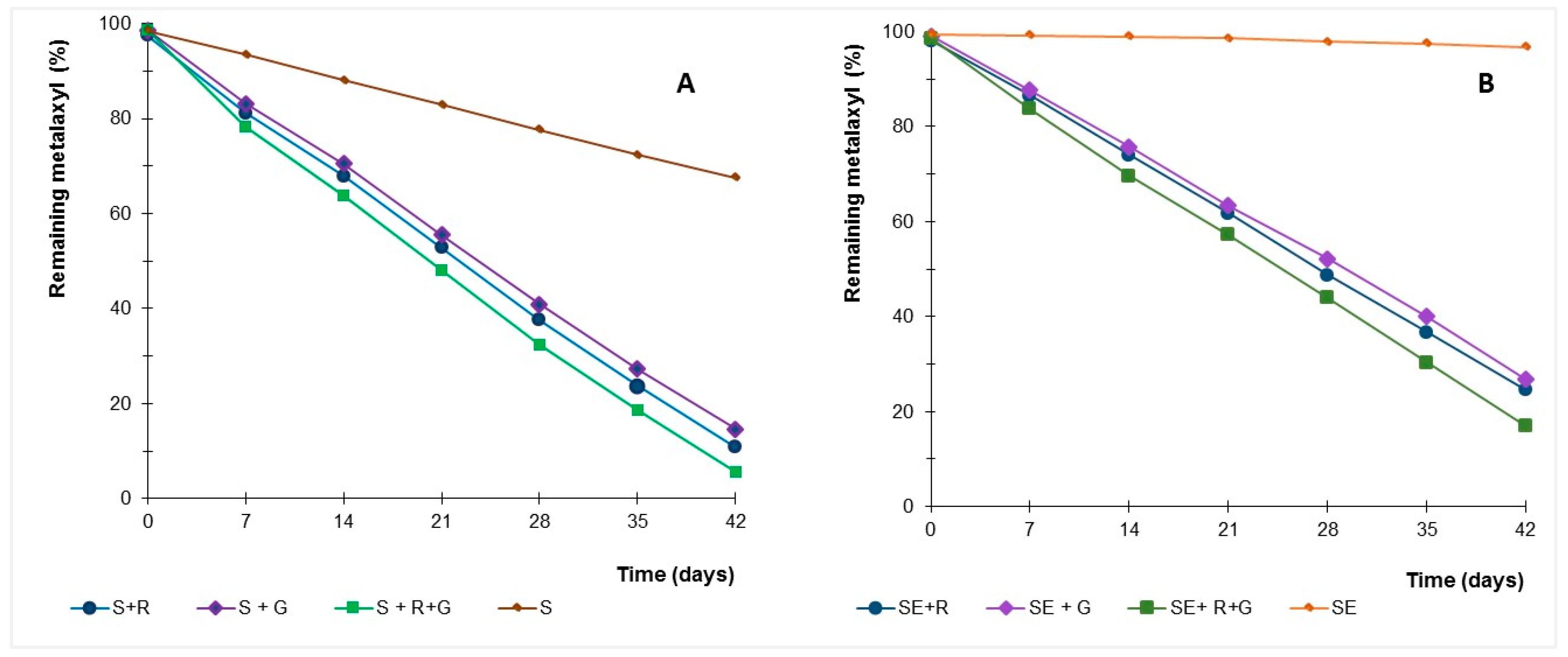 Molecules 22 02225 g005
