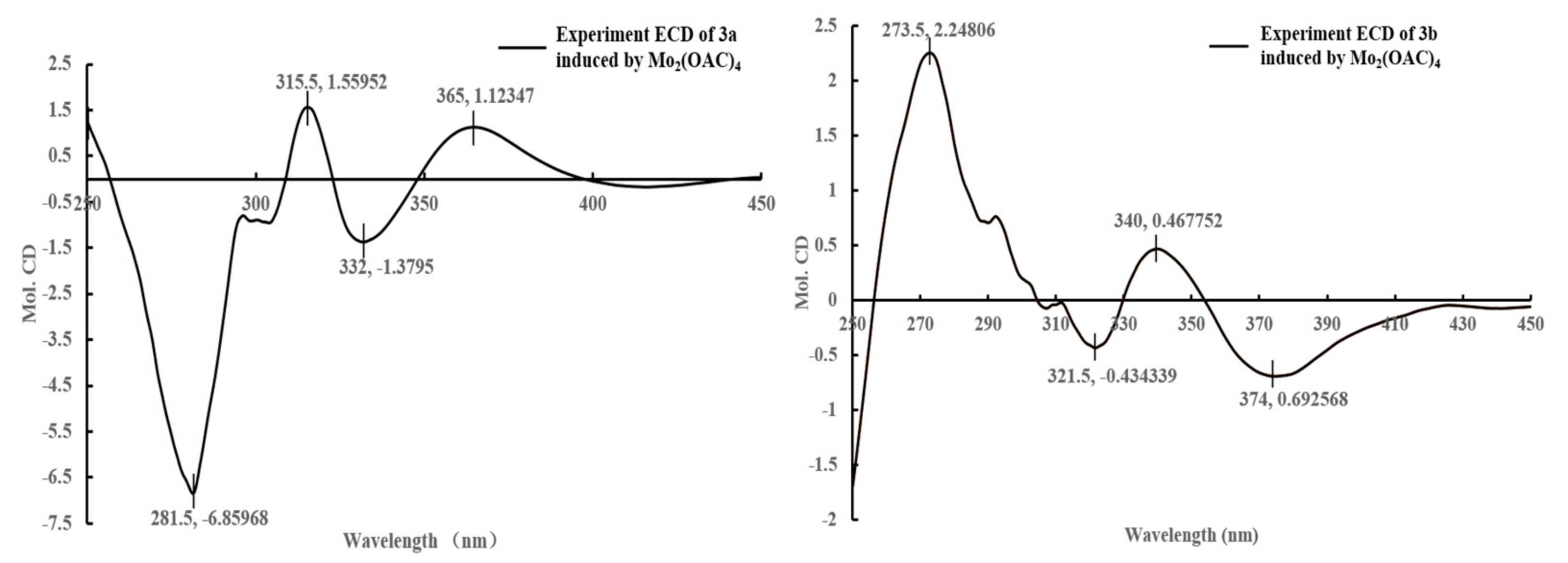 Molecules 22 02226 g005