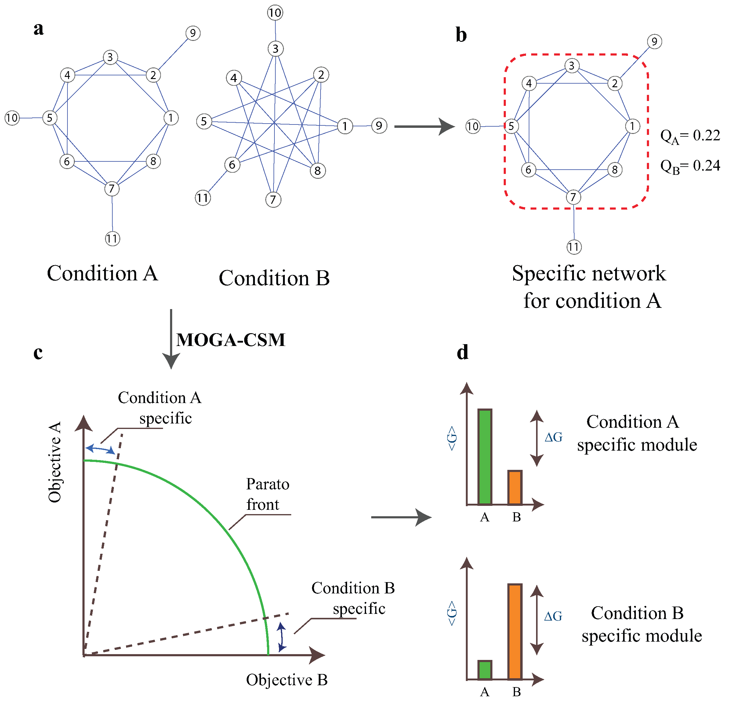 Molecules 22 02228 g001