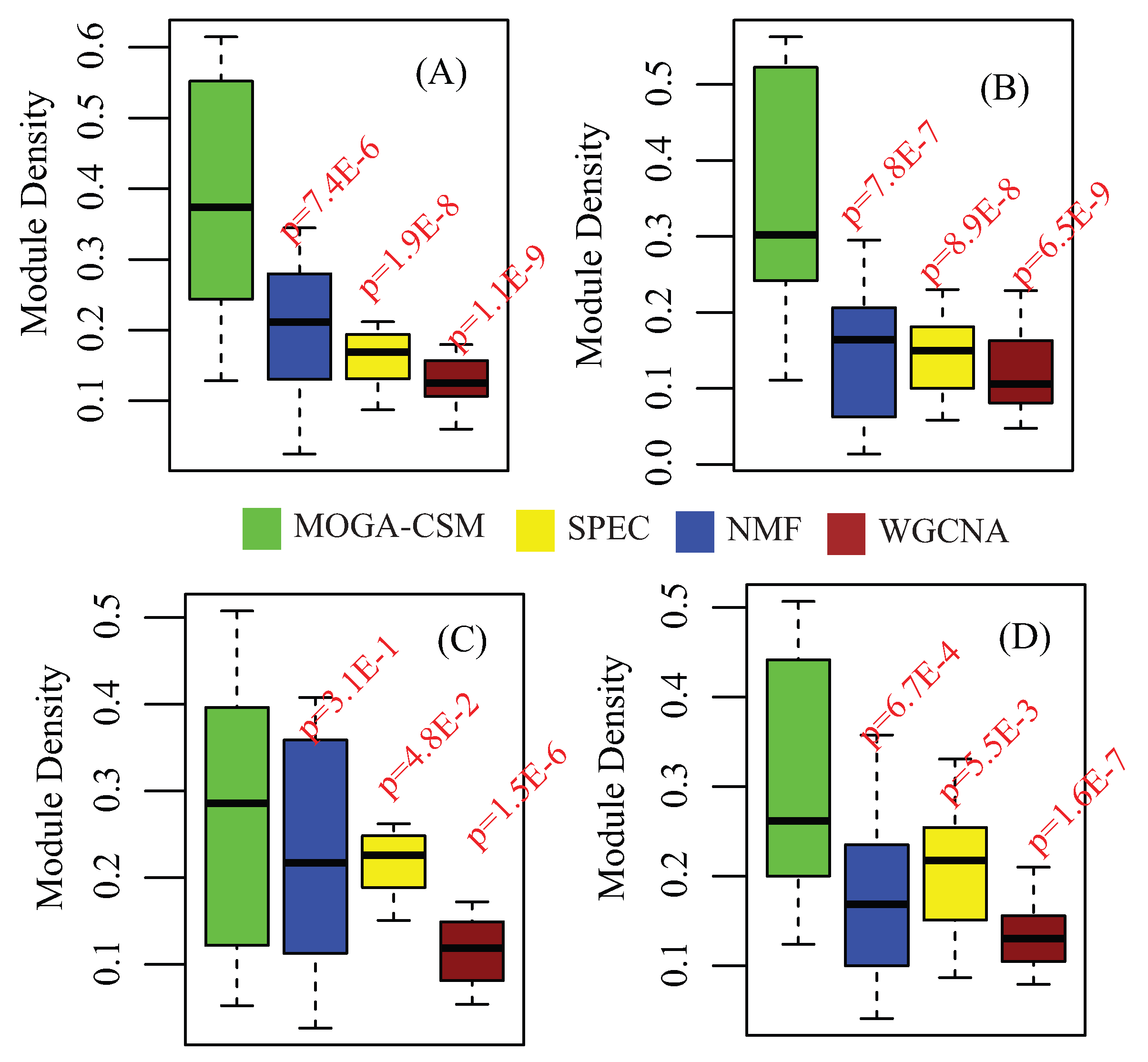 Molecules 22 02228 g006