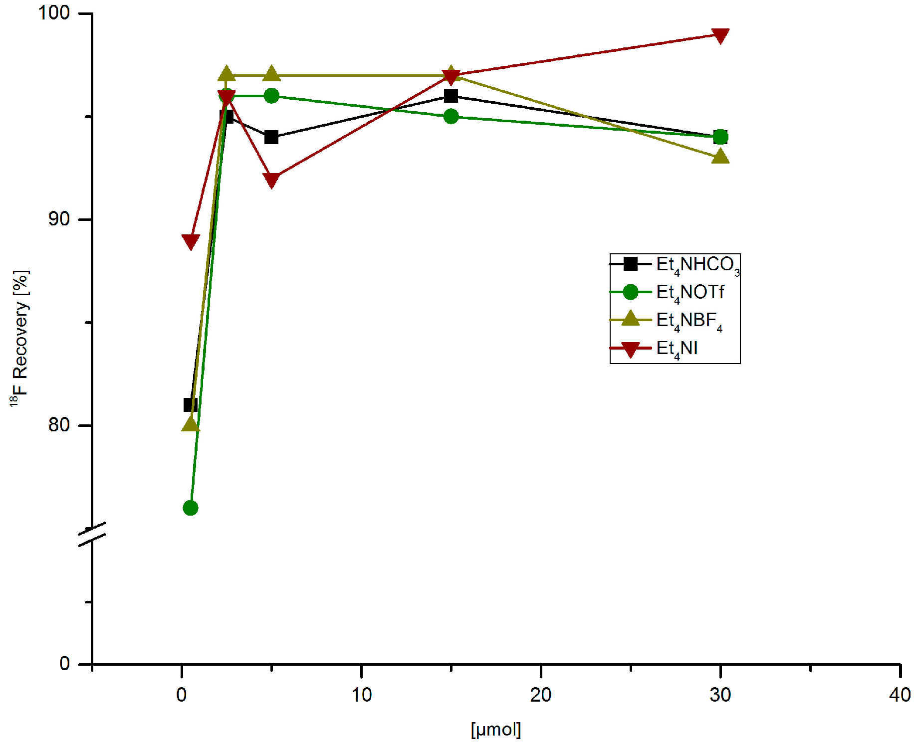 Molecules 22 02231 g001