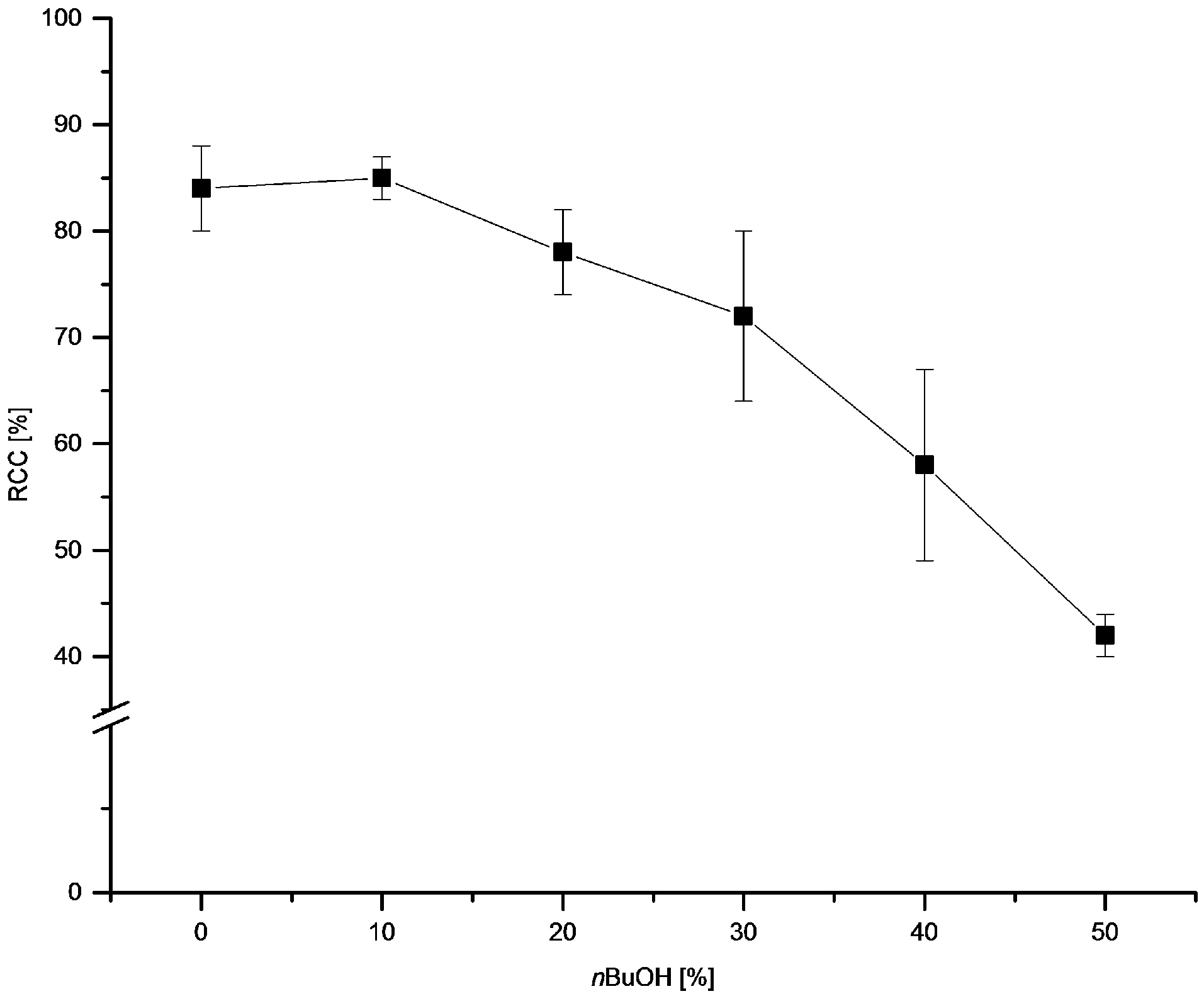 Molecules 22 02231 g004