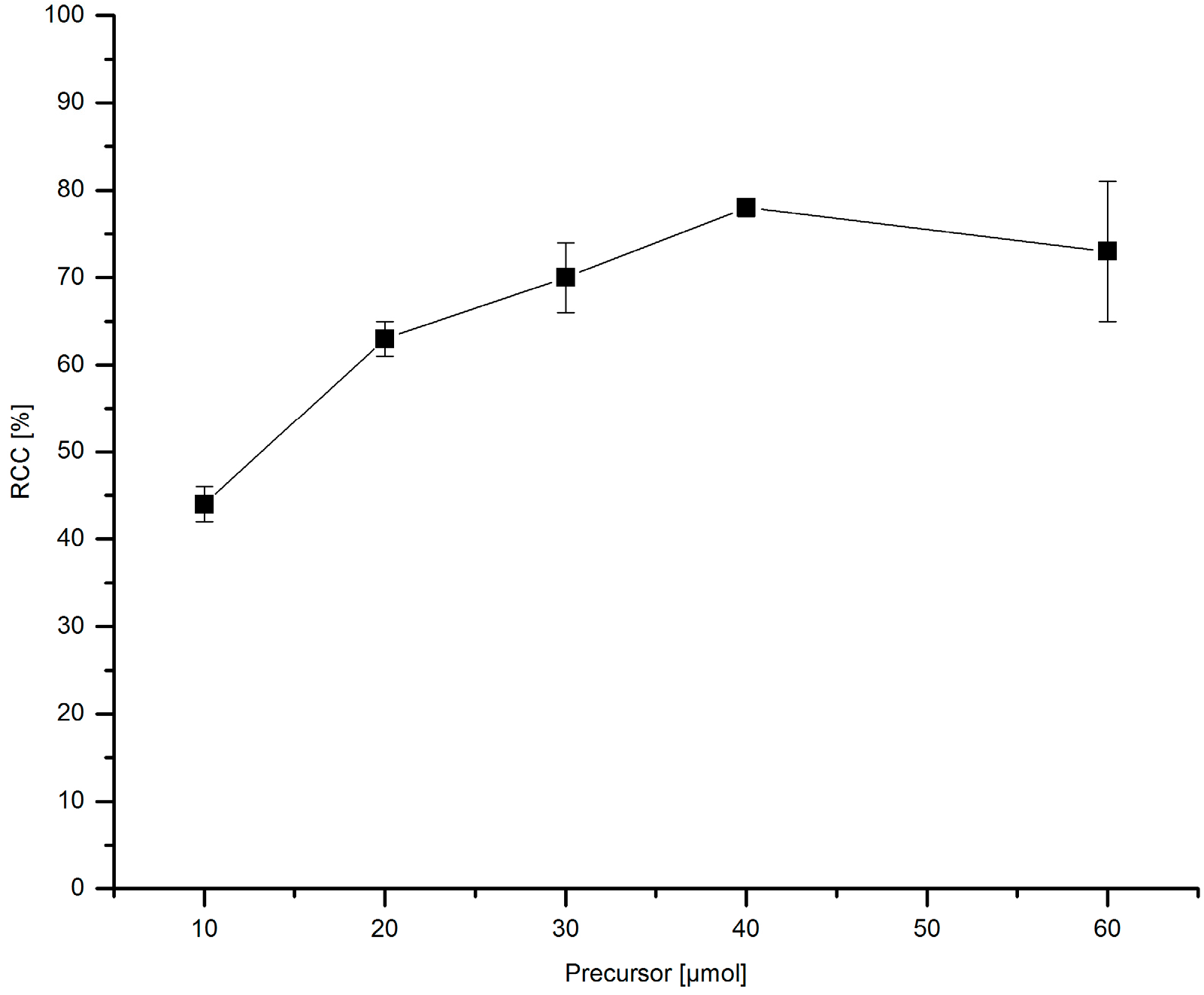 Molecules 22 02231 g009