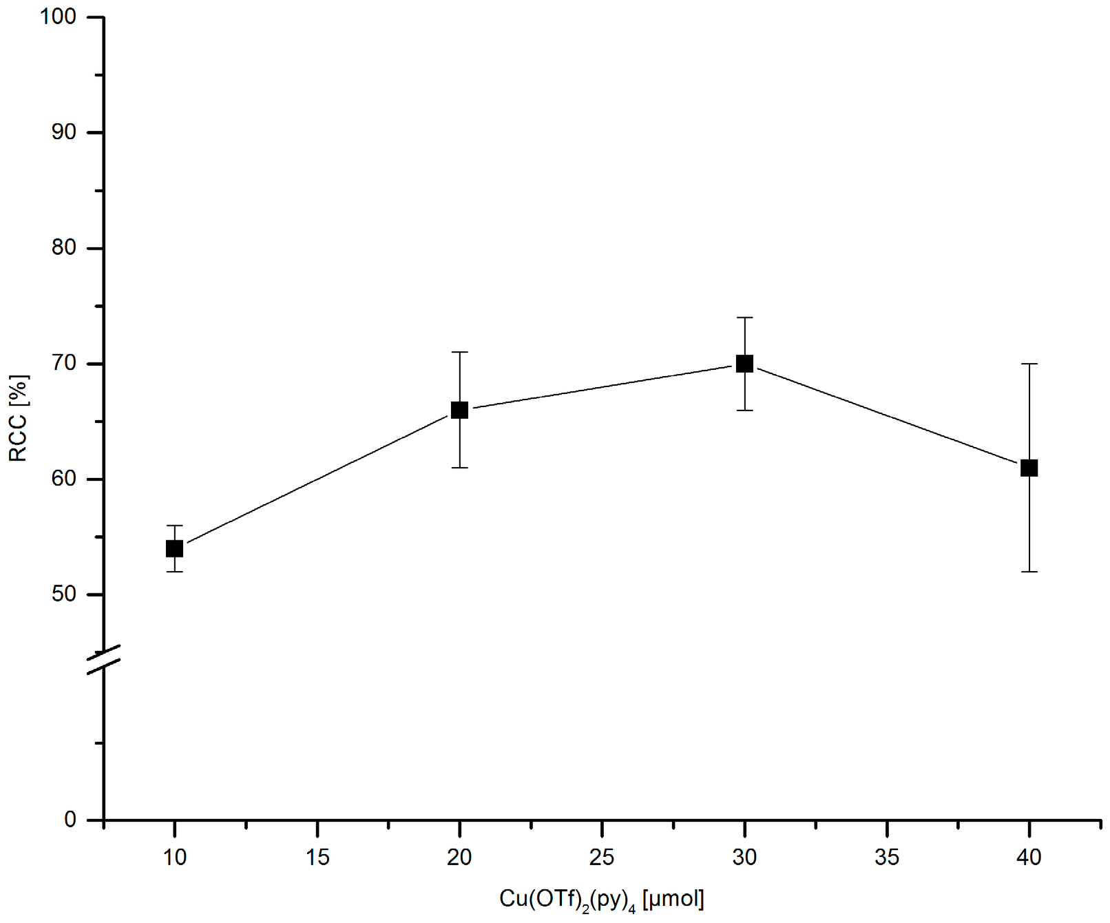 Molecules 22 02231 g010