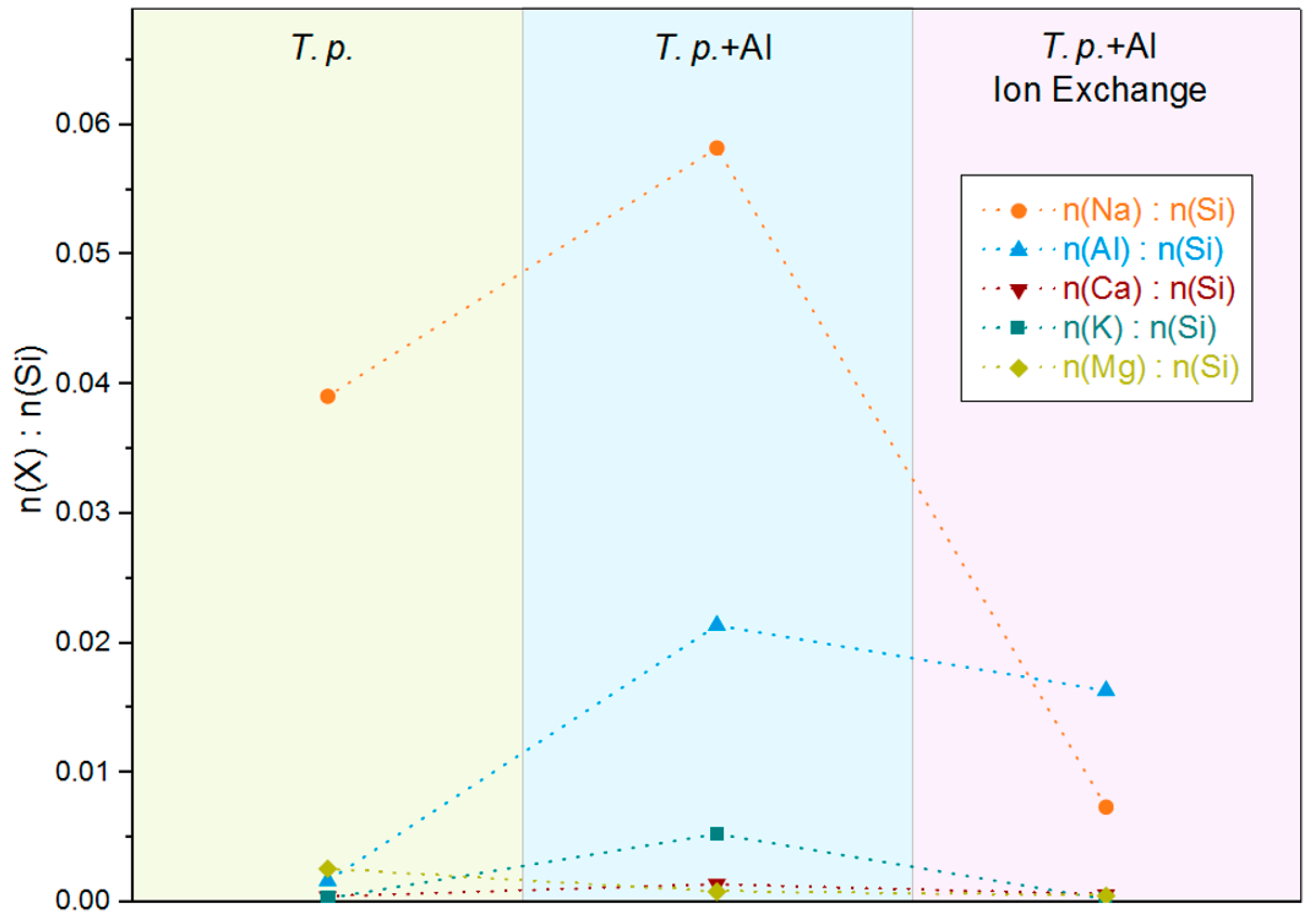 Molecules 22 02232 g003 550