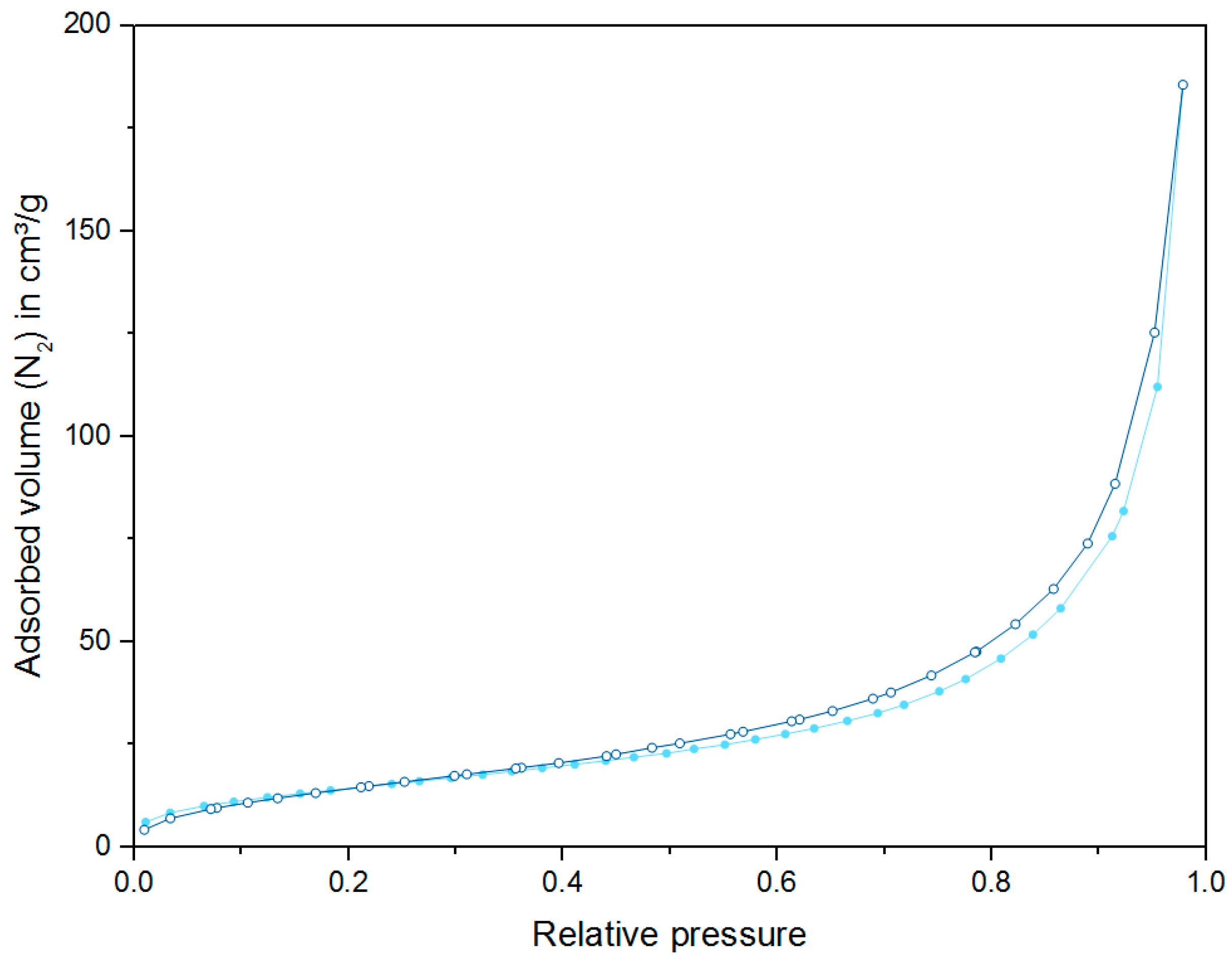 Molecules 22 02232 g004 550