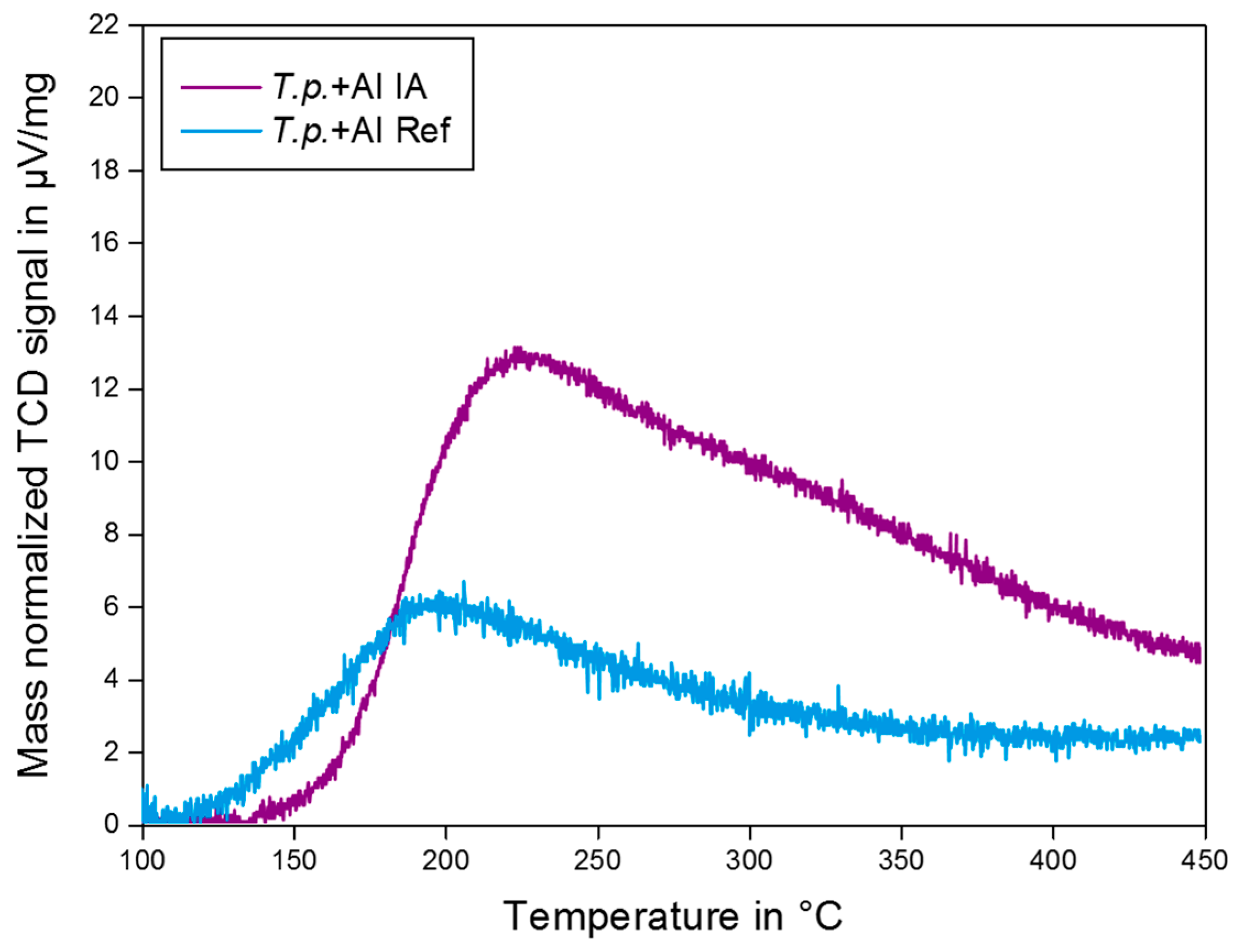 Molecules 22 02232 g005 550