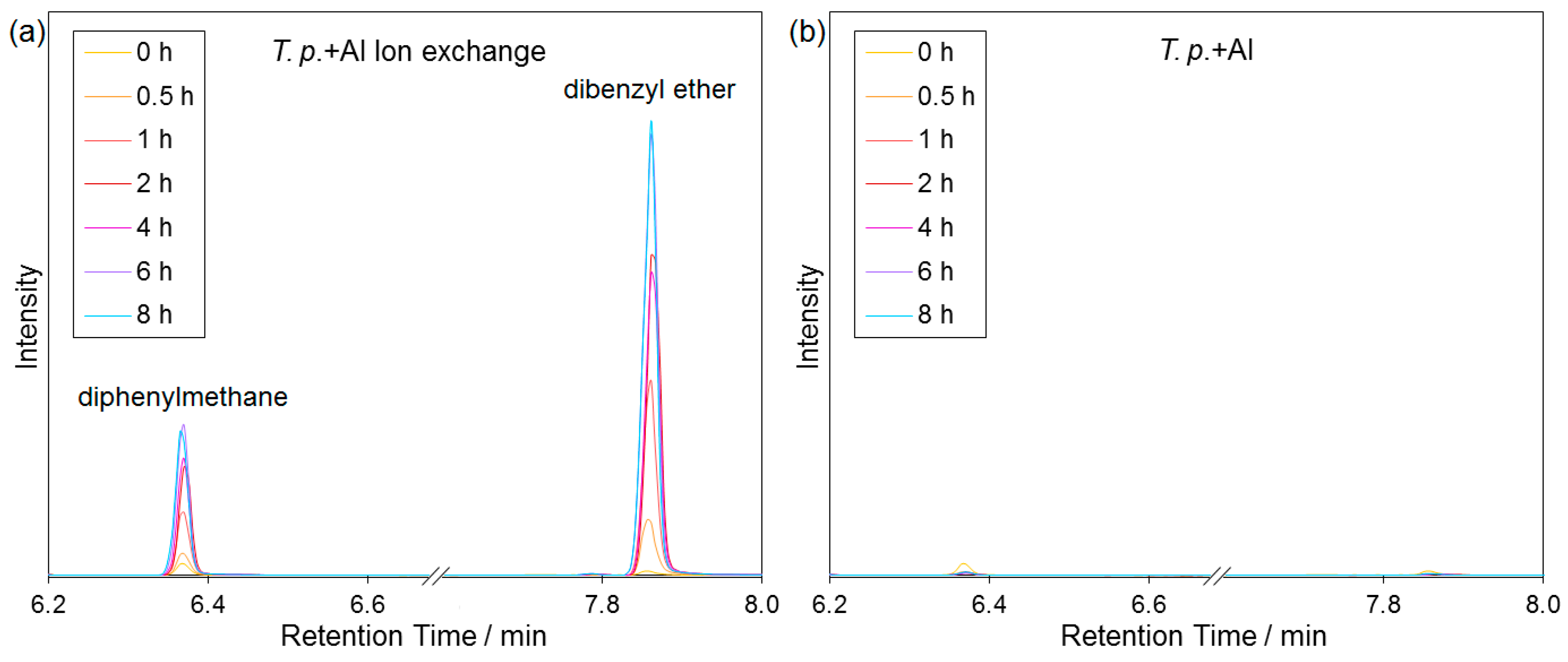 Molecules 22 02232 g008 550