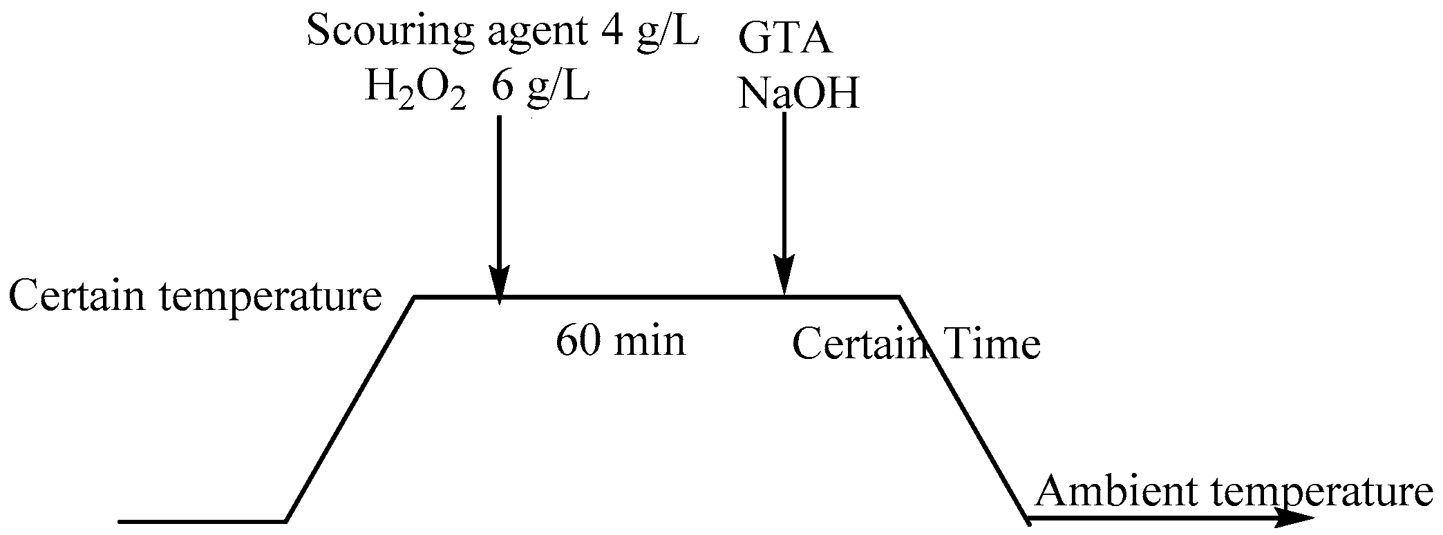 Molecules 22 02235 g002