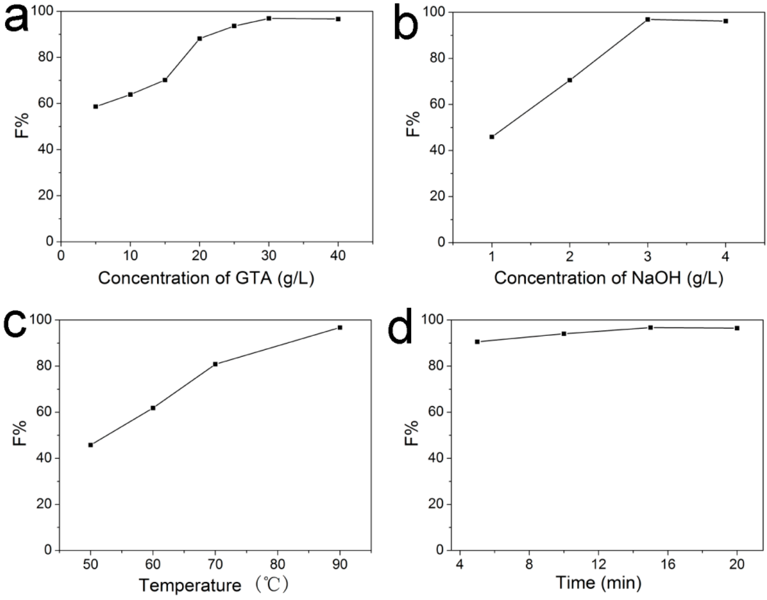 Molecules 22 02235 g004