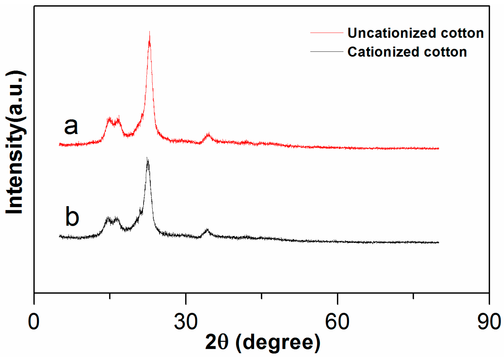 Molecules 22 02235 g006
