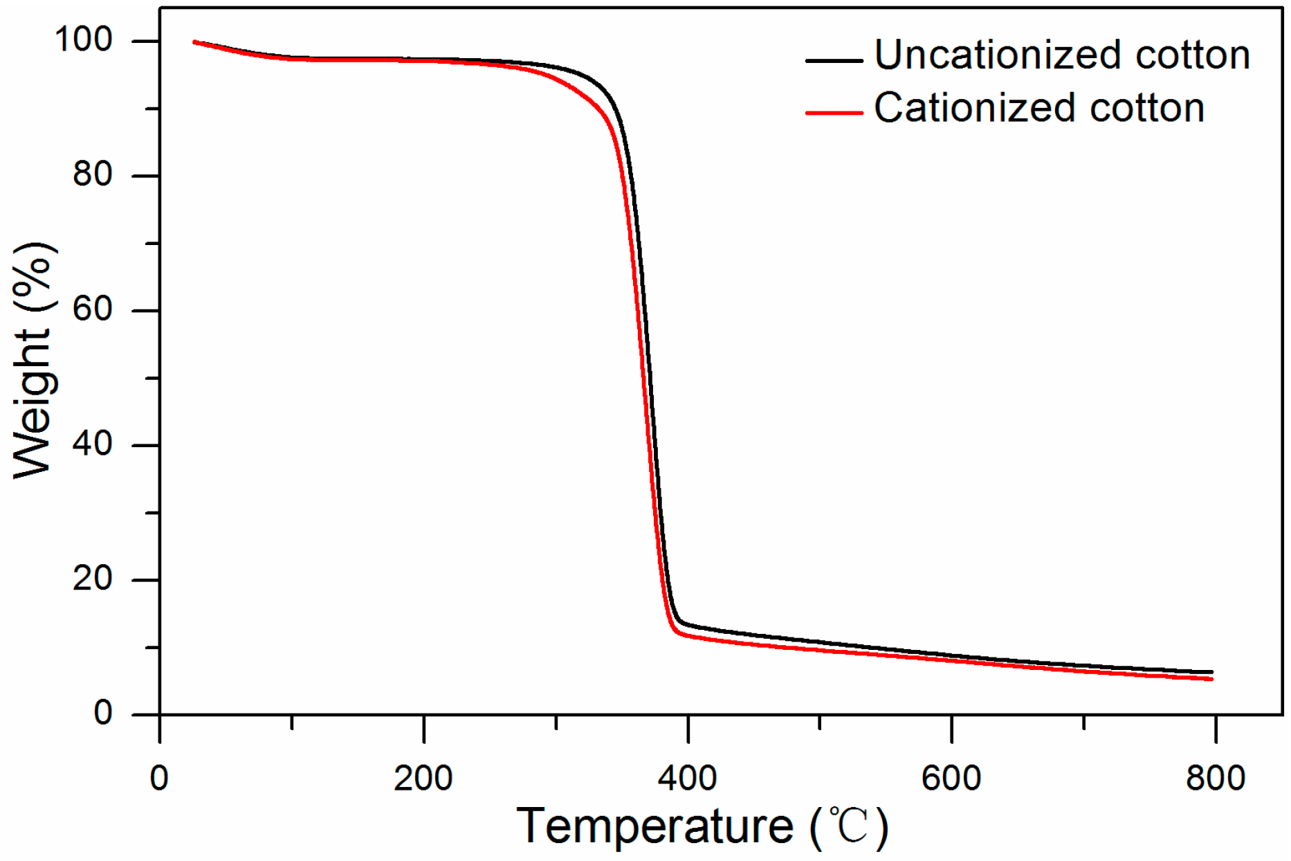 Molecules 22 02235 g008