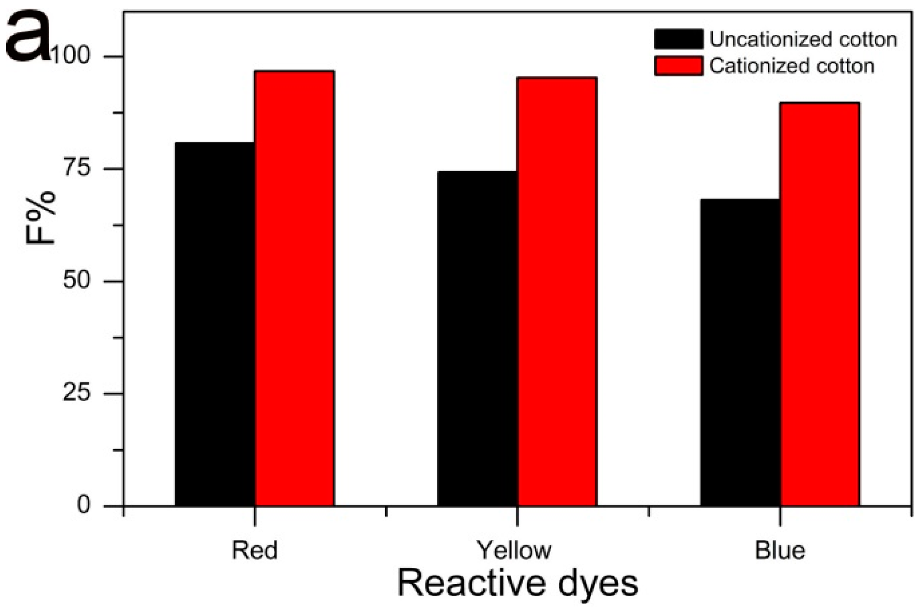 Molecules 22 02235 g009a