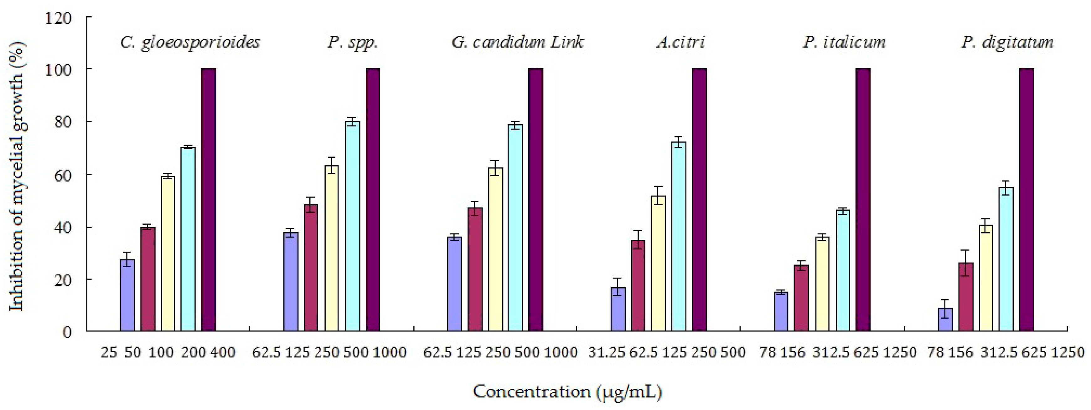 Molecules 22 02237 g002