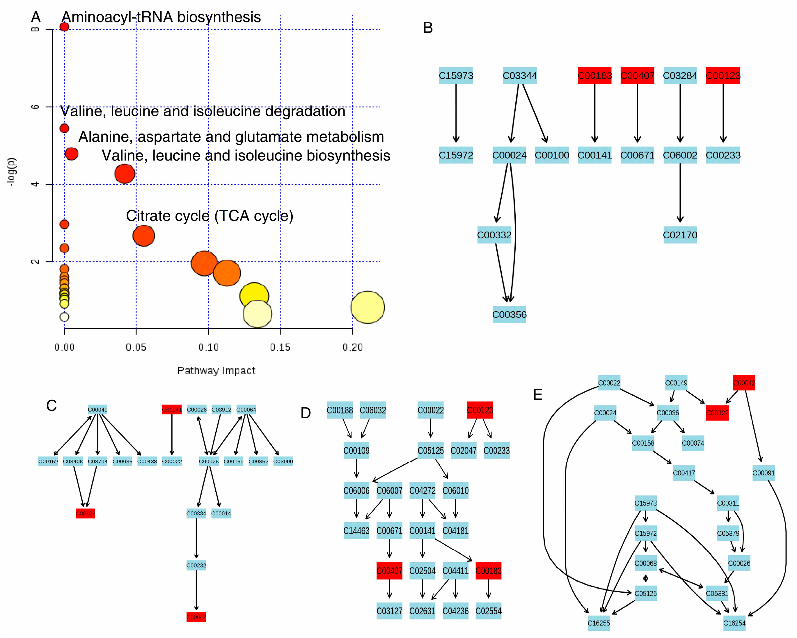 Molecules 22 02237 g006